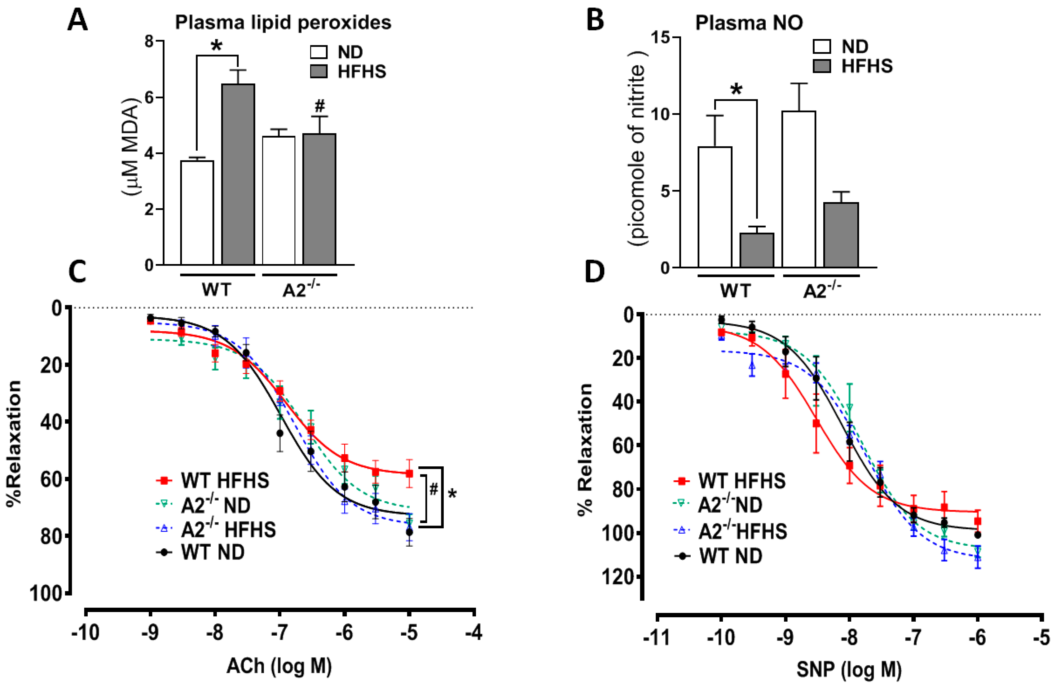 Ijms 20 01462 g007 Ijms 20 01462 g007
