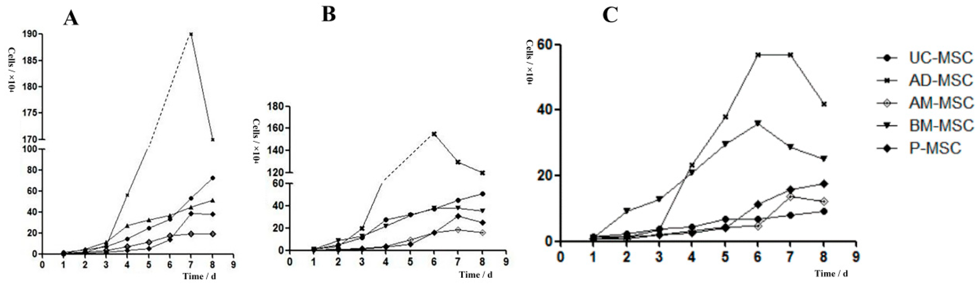 Ijms 20 01485 g002 Ijms 20 01485 g002