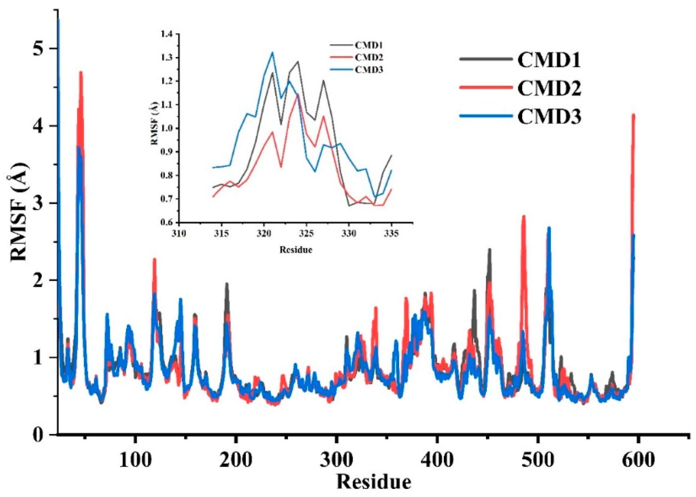 Ijms 20 01516 g002 Ijms 20 01516 g002