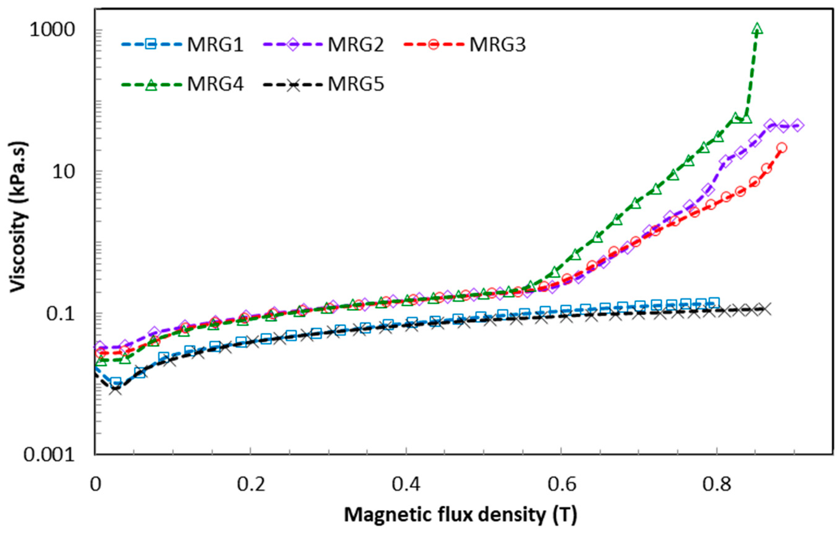 Ijms 20 01525 g001 Ijms 20 01525 g001