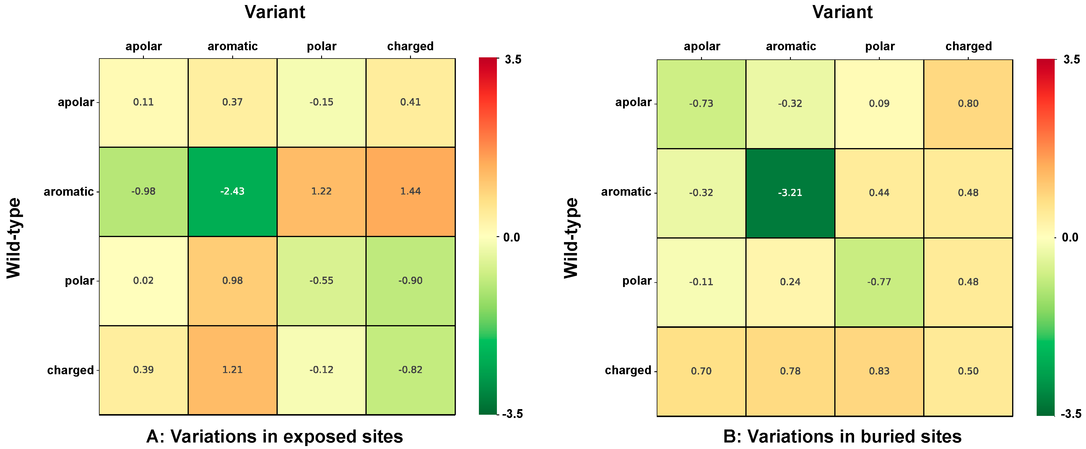 Ijms 20 01530 g005 Ijms 20 01530 g005