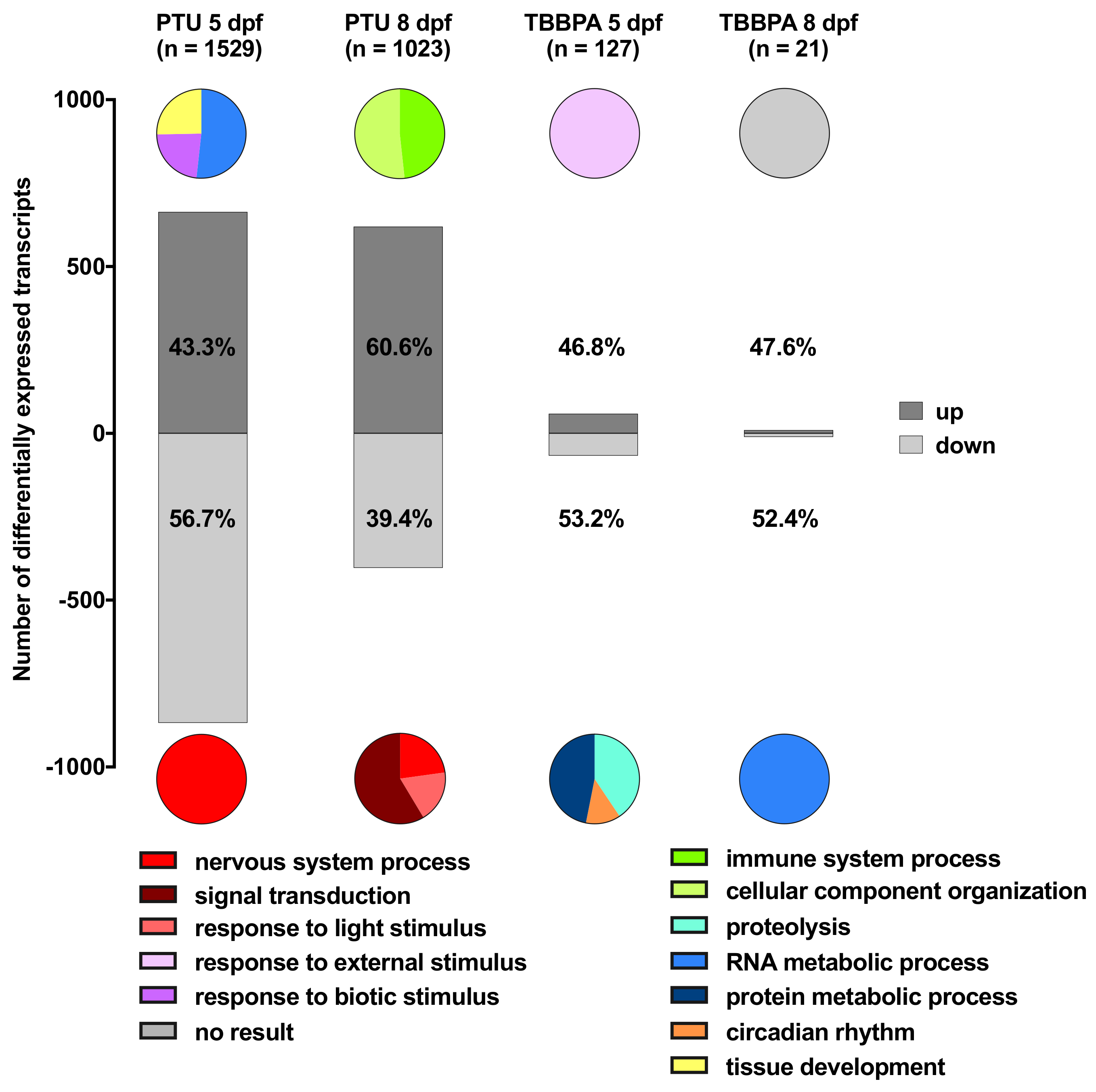 Ijms 20 01543 g002 550