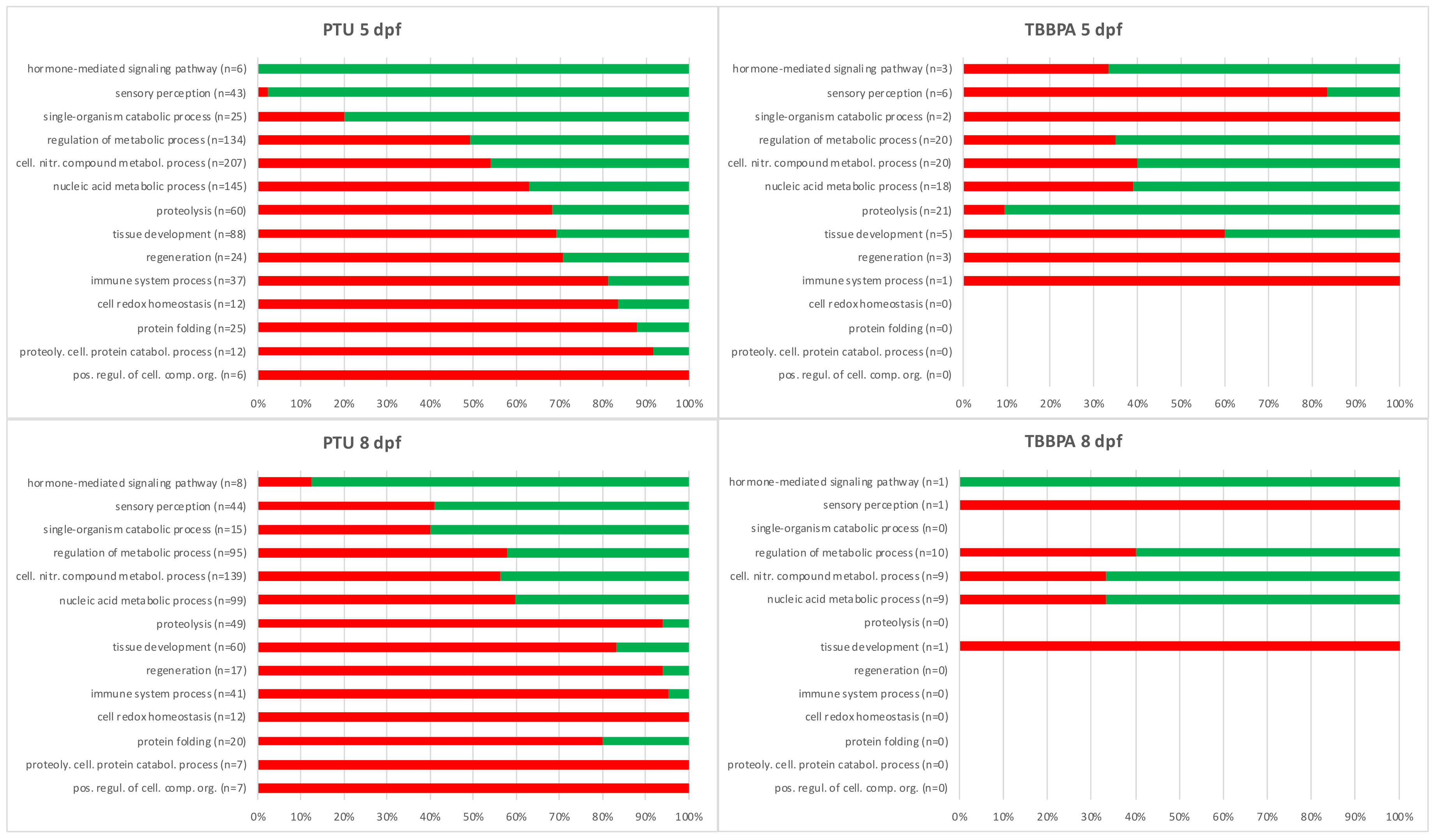 Ijms 20 01543 g003 550