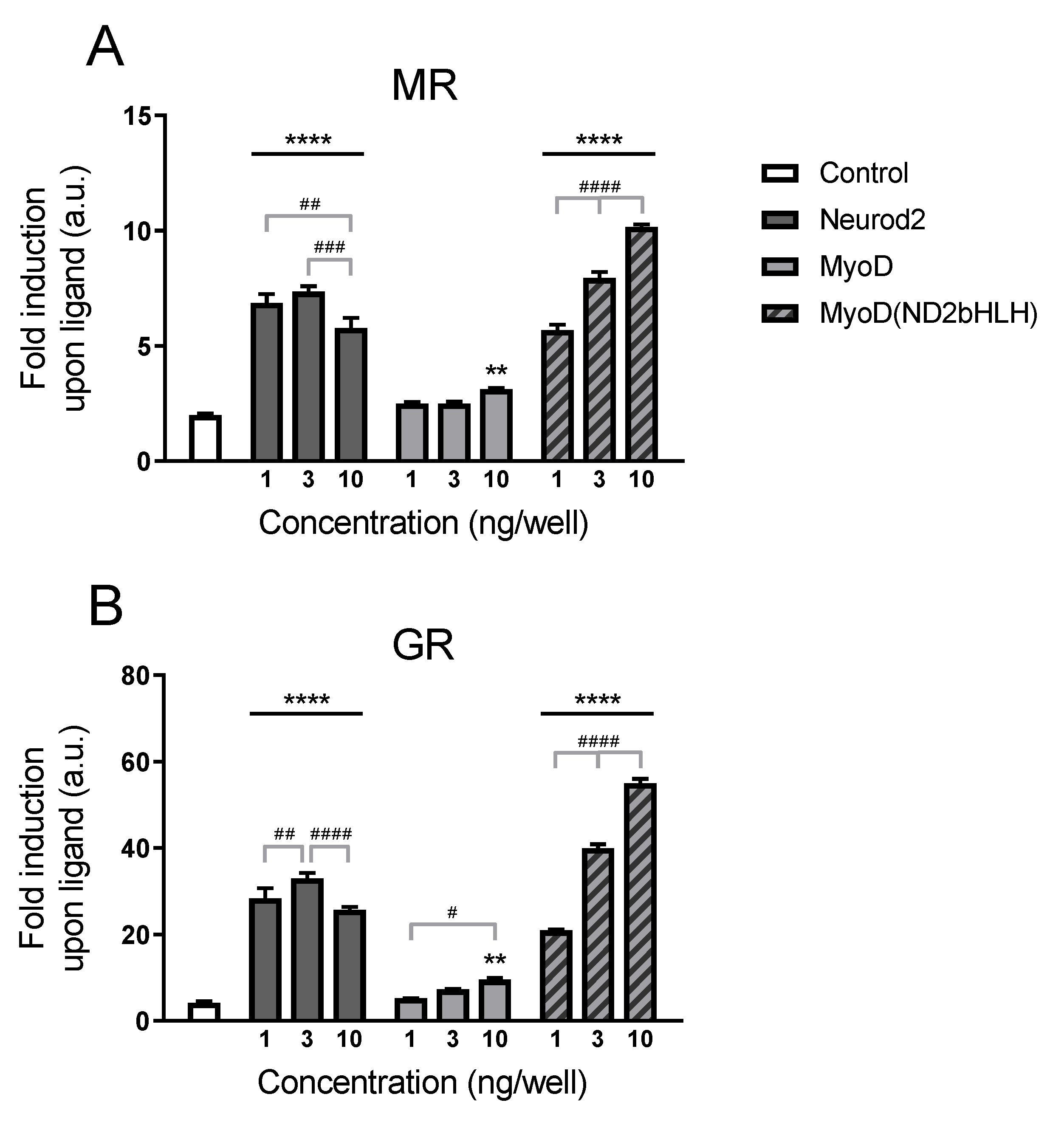 Ijms 20 01575 g002