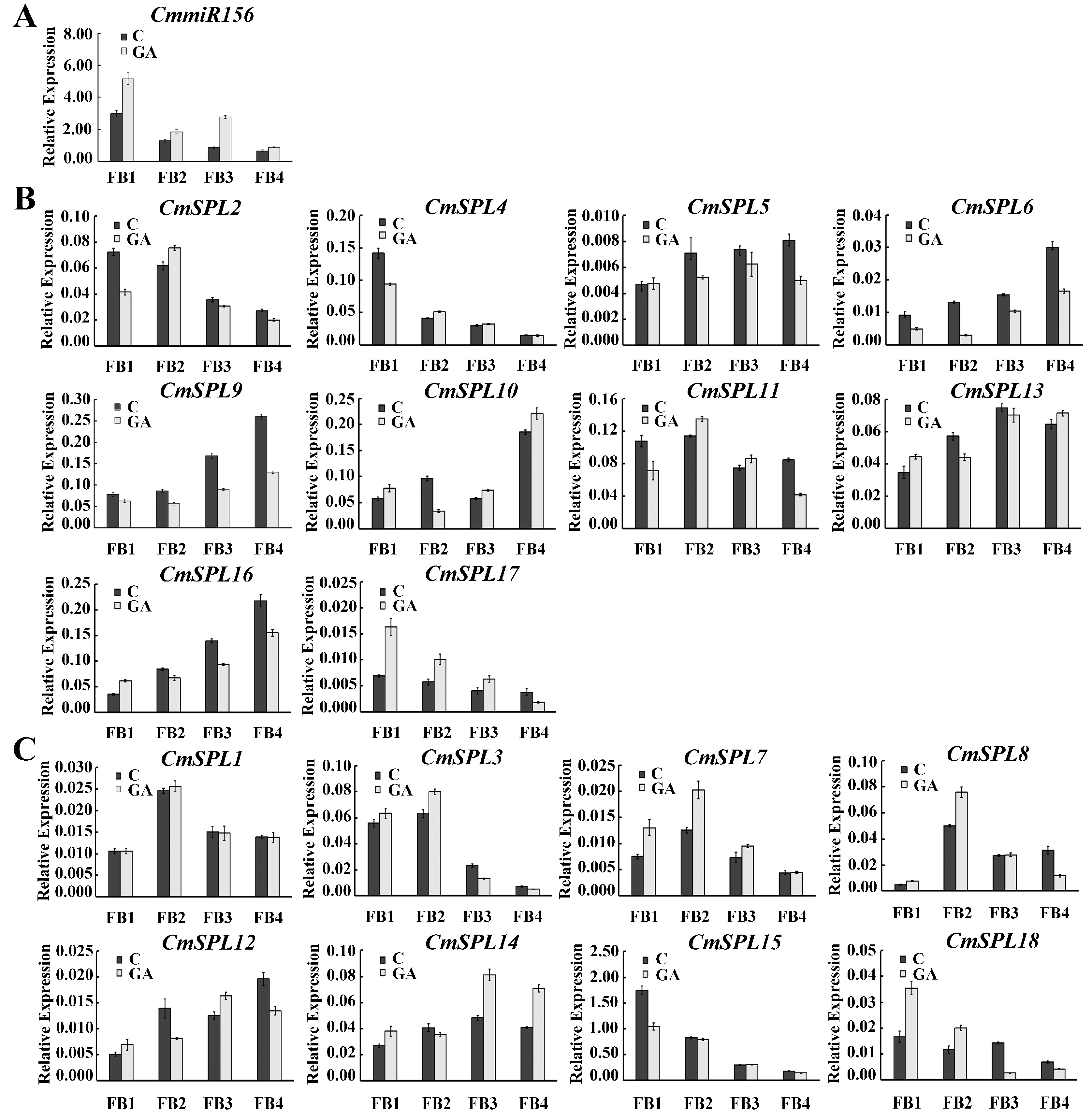 Ijms 20 01577 g006 Ijms 20 01577 g006