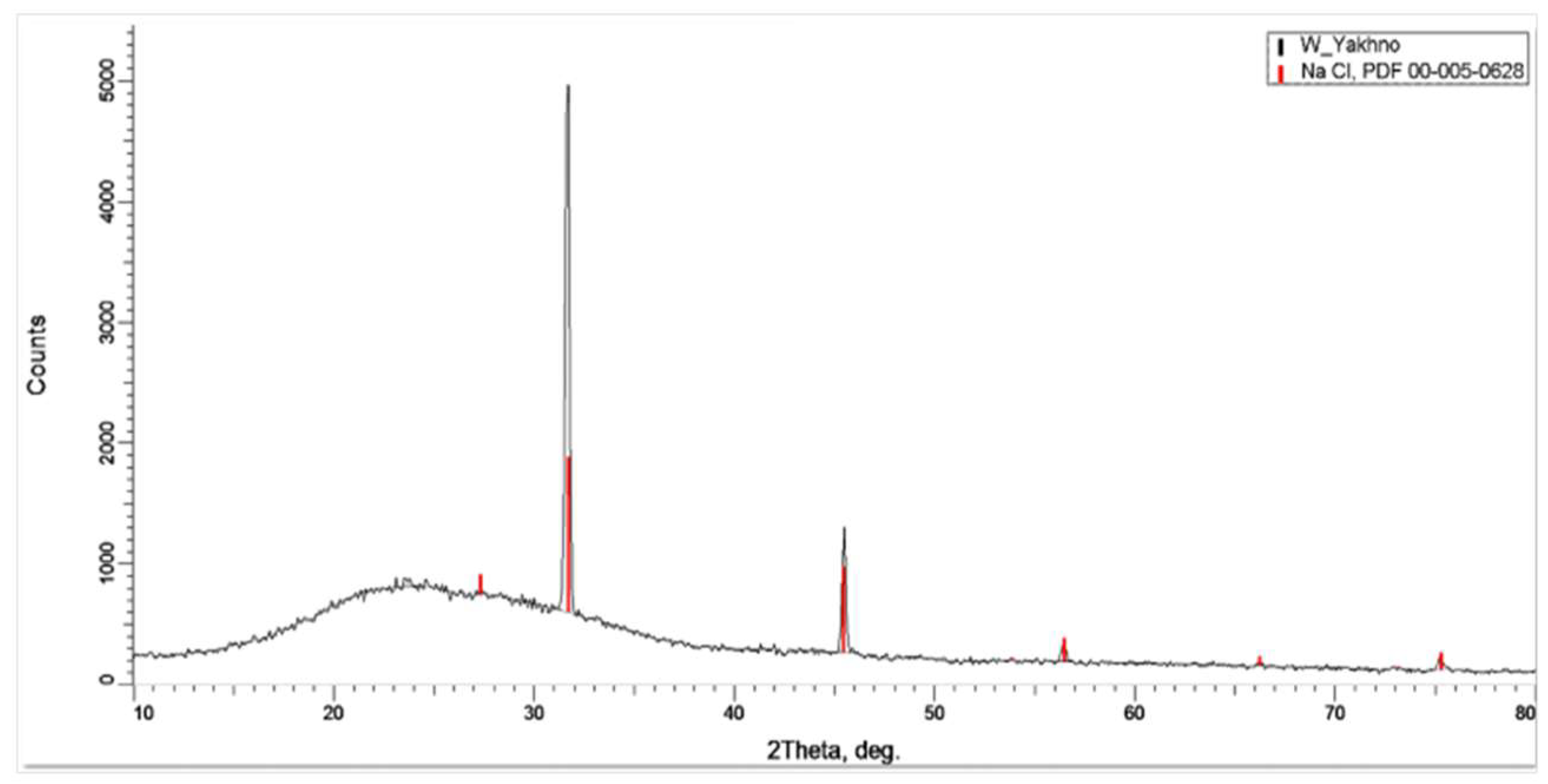 Ijms 20 01582 g004 550