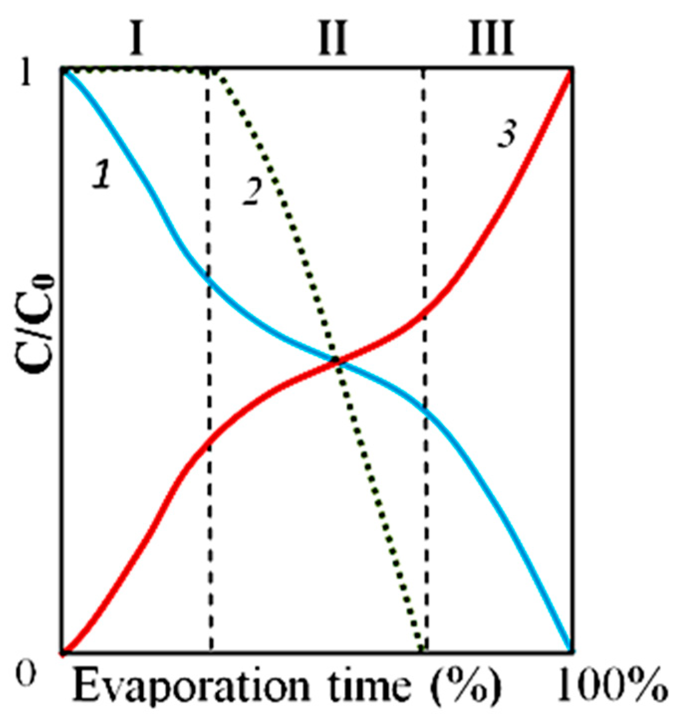 Ijms 20 01582 g012 550