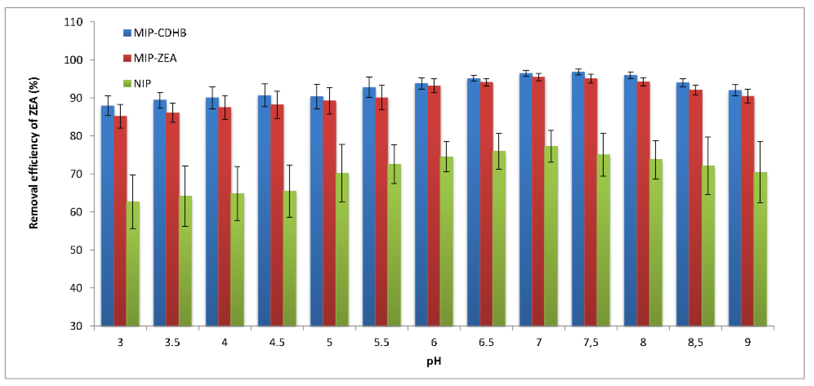 Ijms 20 01588 g007 550
