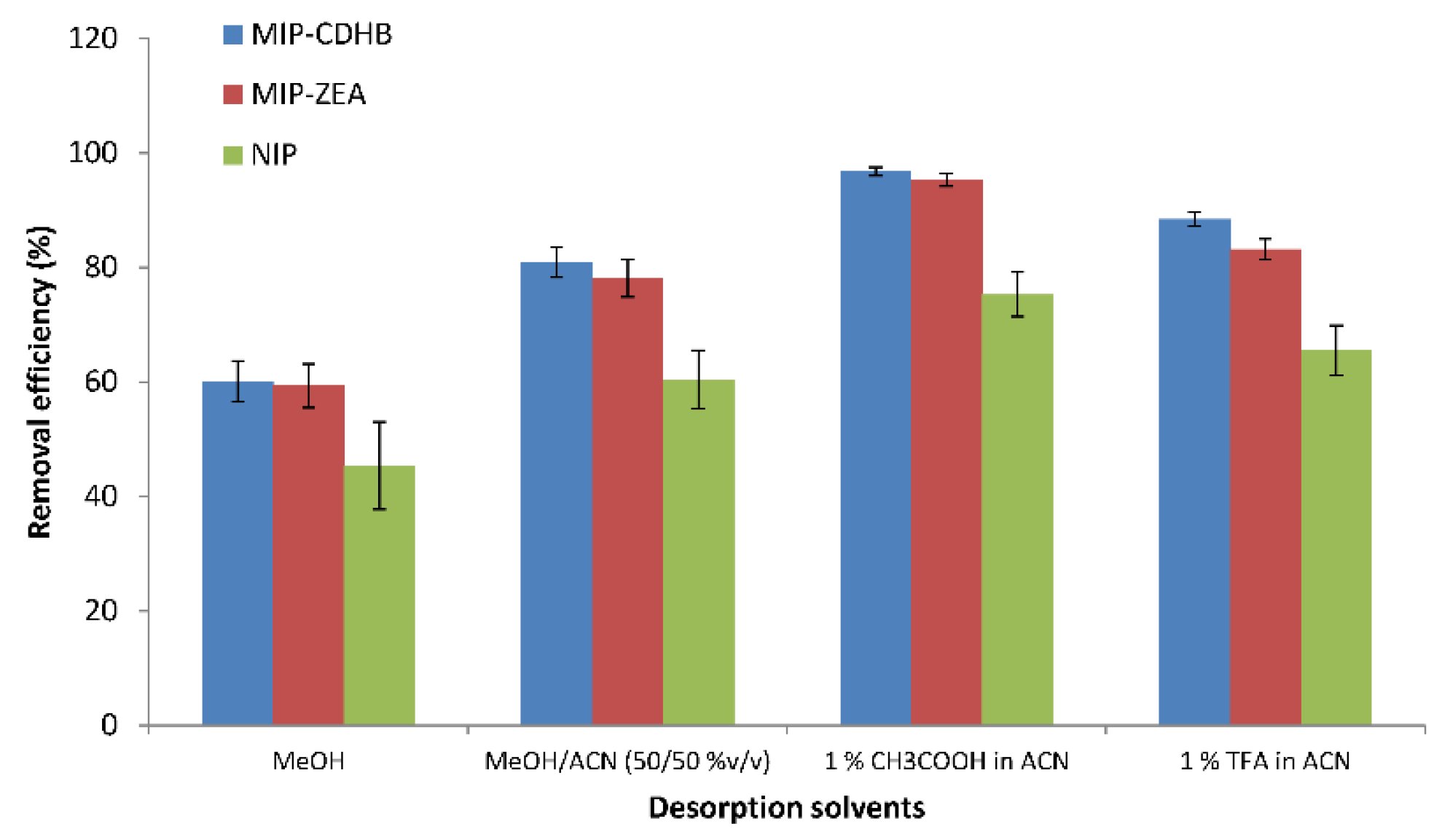 Ijms 20 01588 g009 550