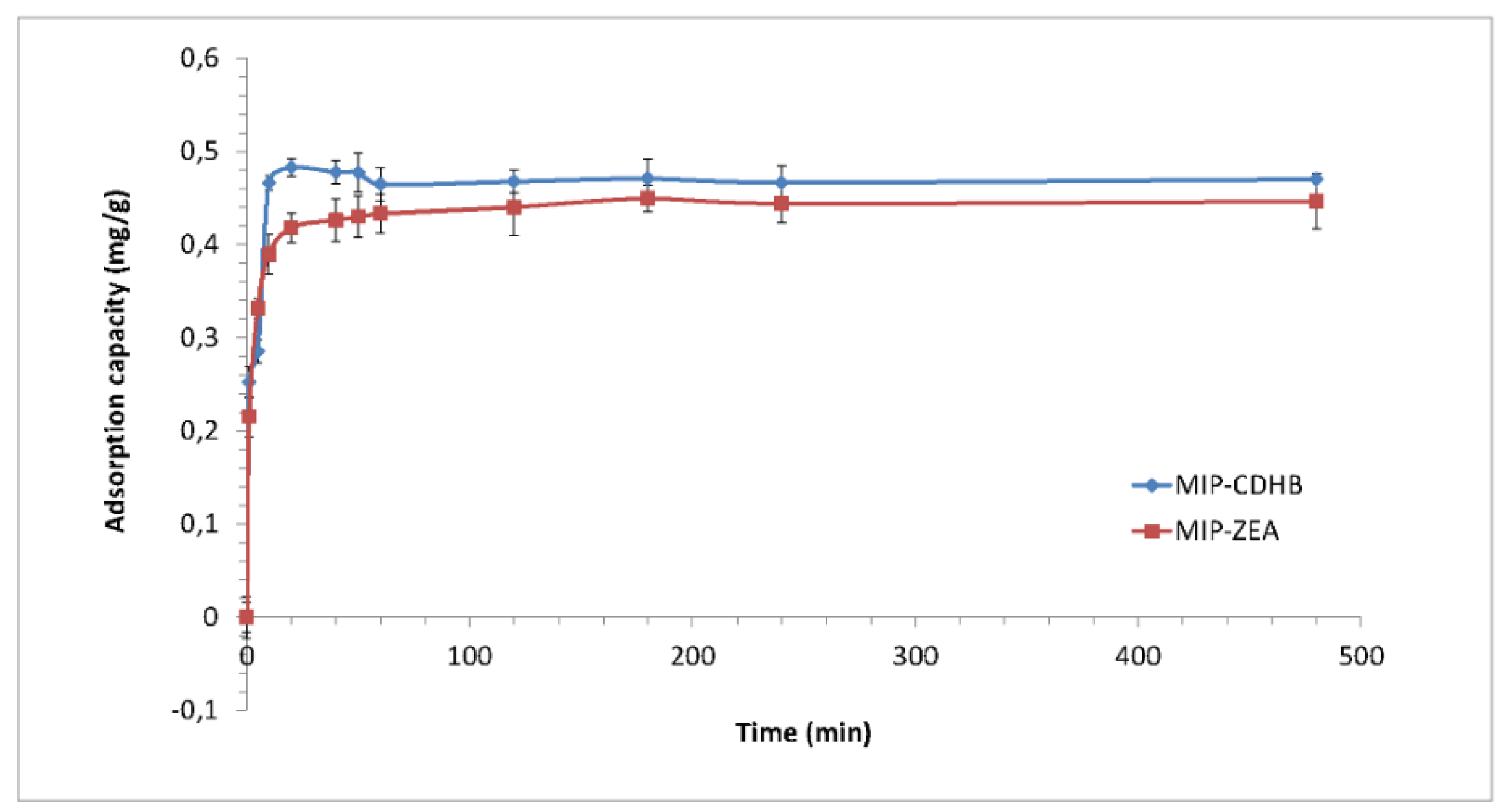 Ijms 20 01588 g010 550