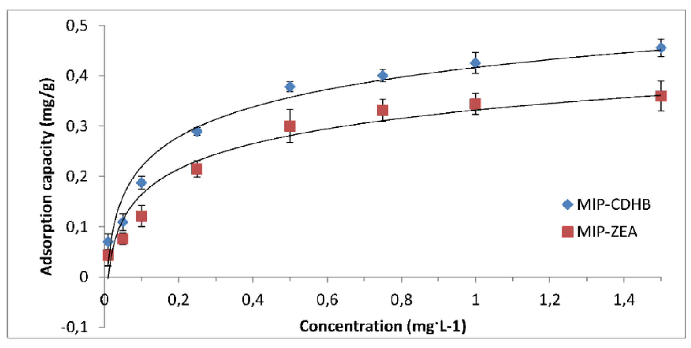 Ijms 20 01588 g011 550