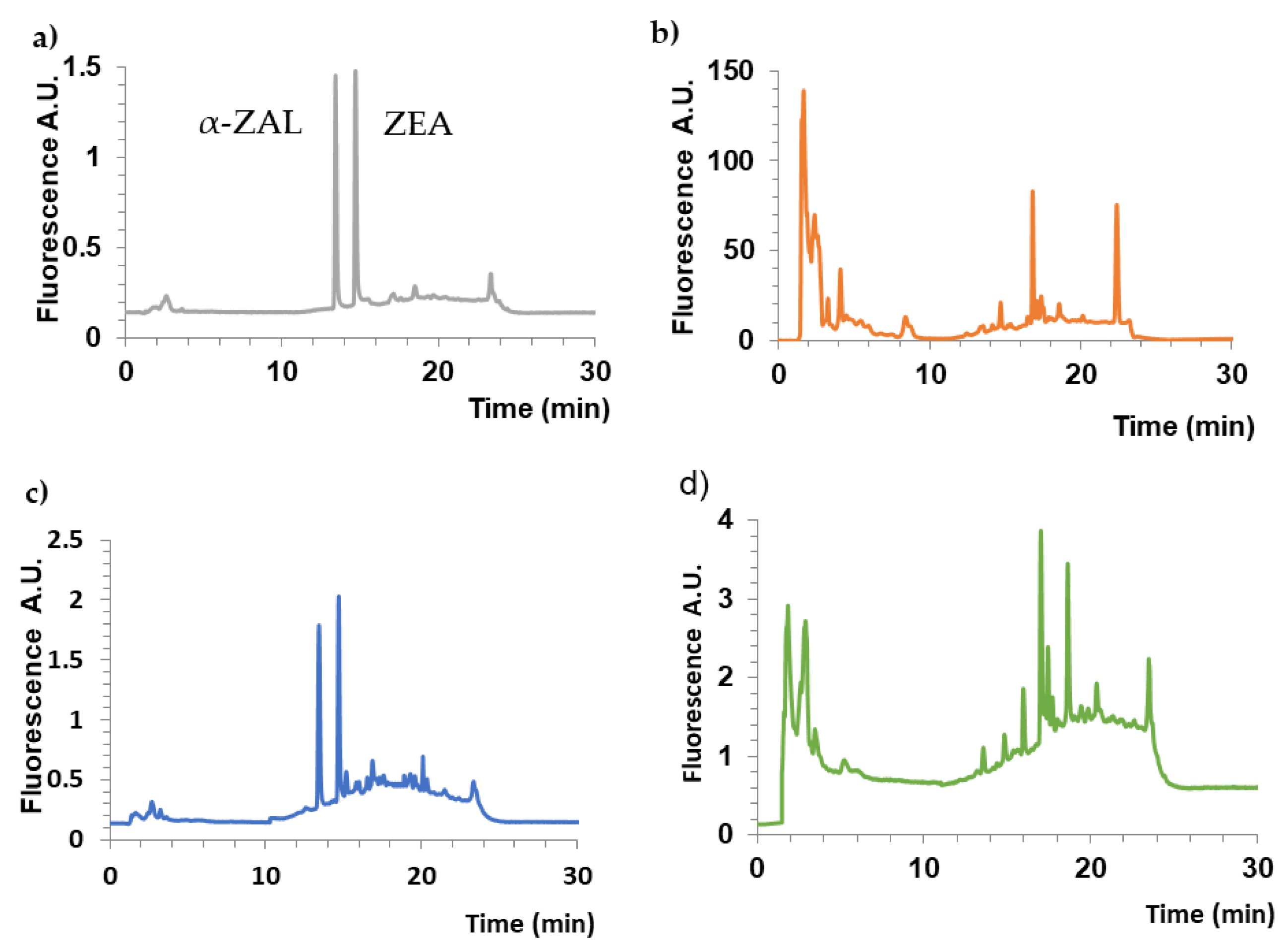 Ijms 20 01588 g012 550