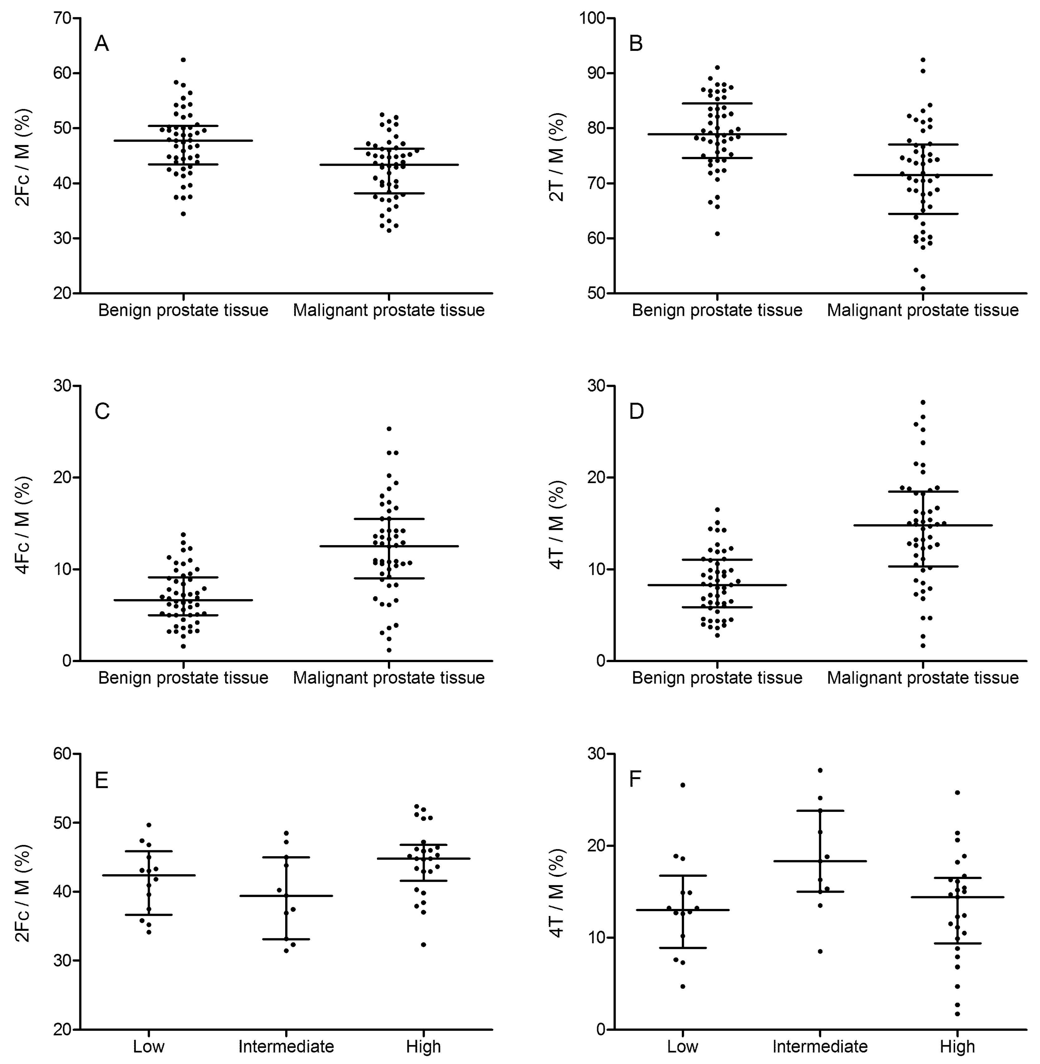 Ijms 20 01592 g002 550