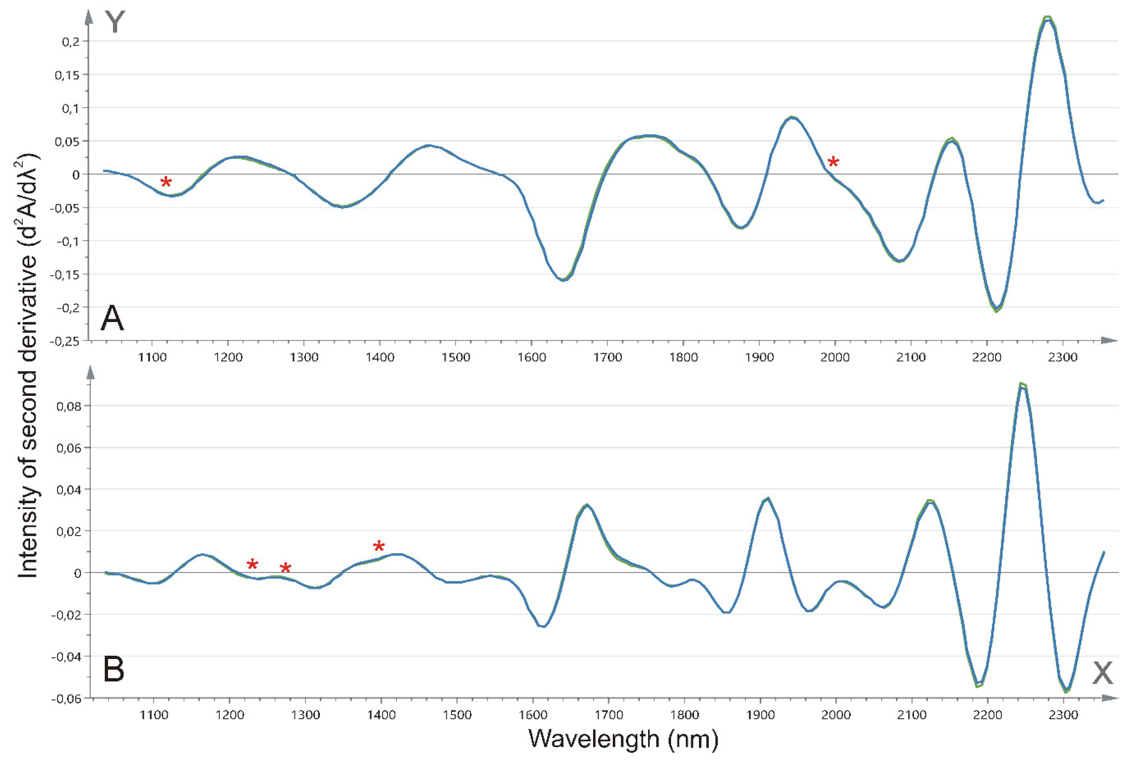 Ijms 20 01592 g004 550