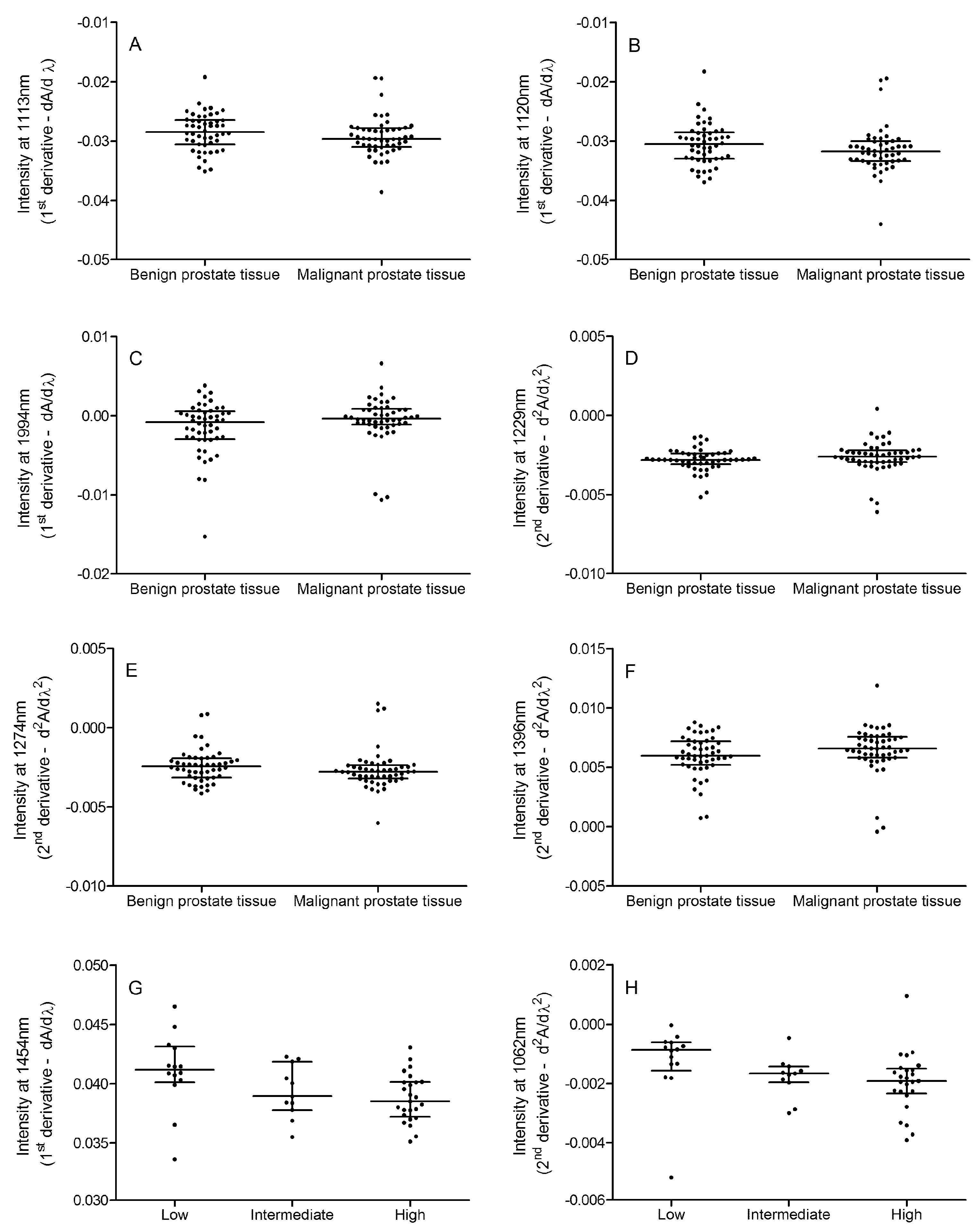 Ijms 20 01592 g005 550