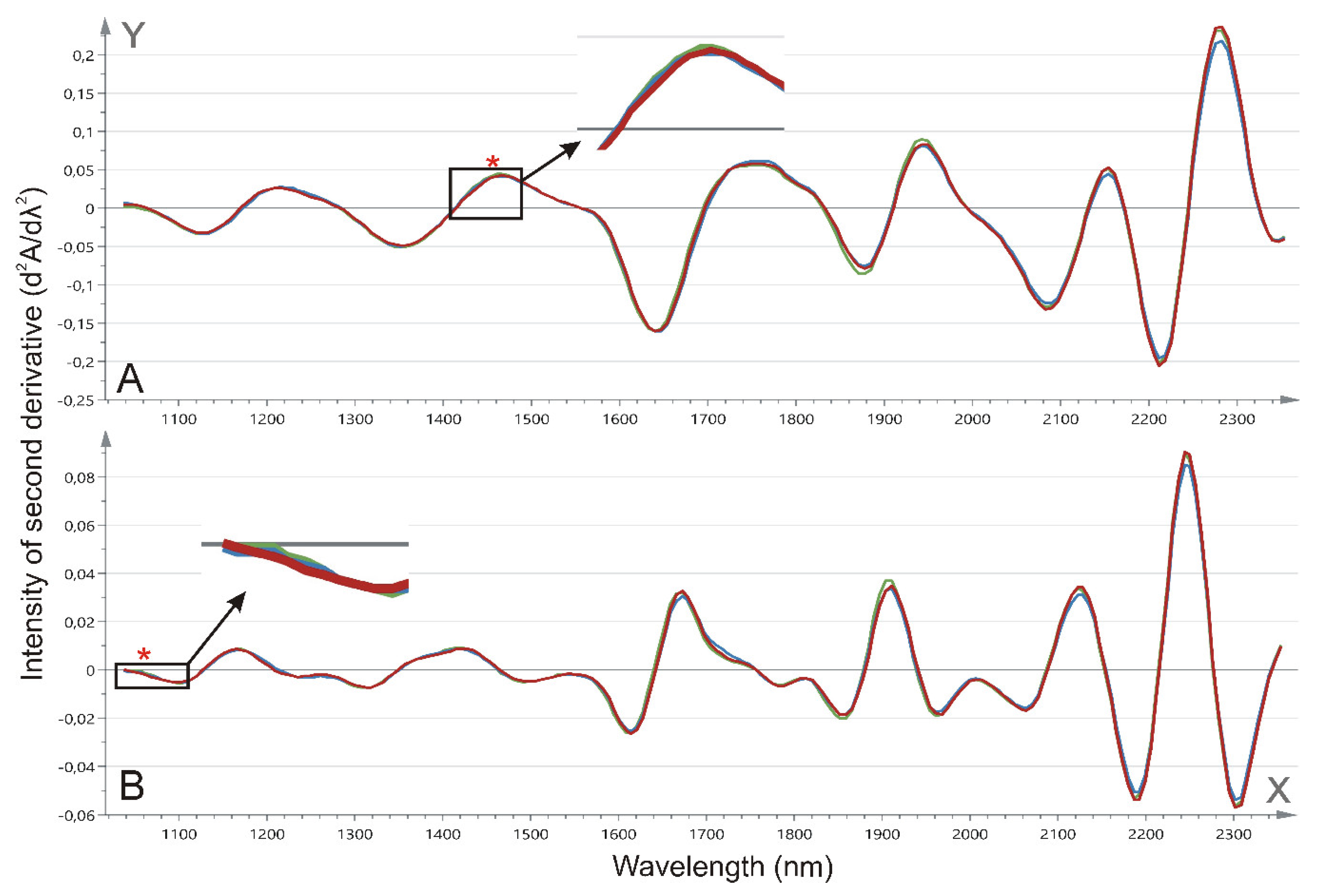 Ijms 20 01592 g006 550
