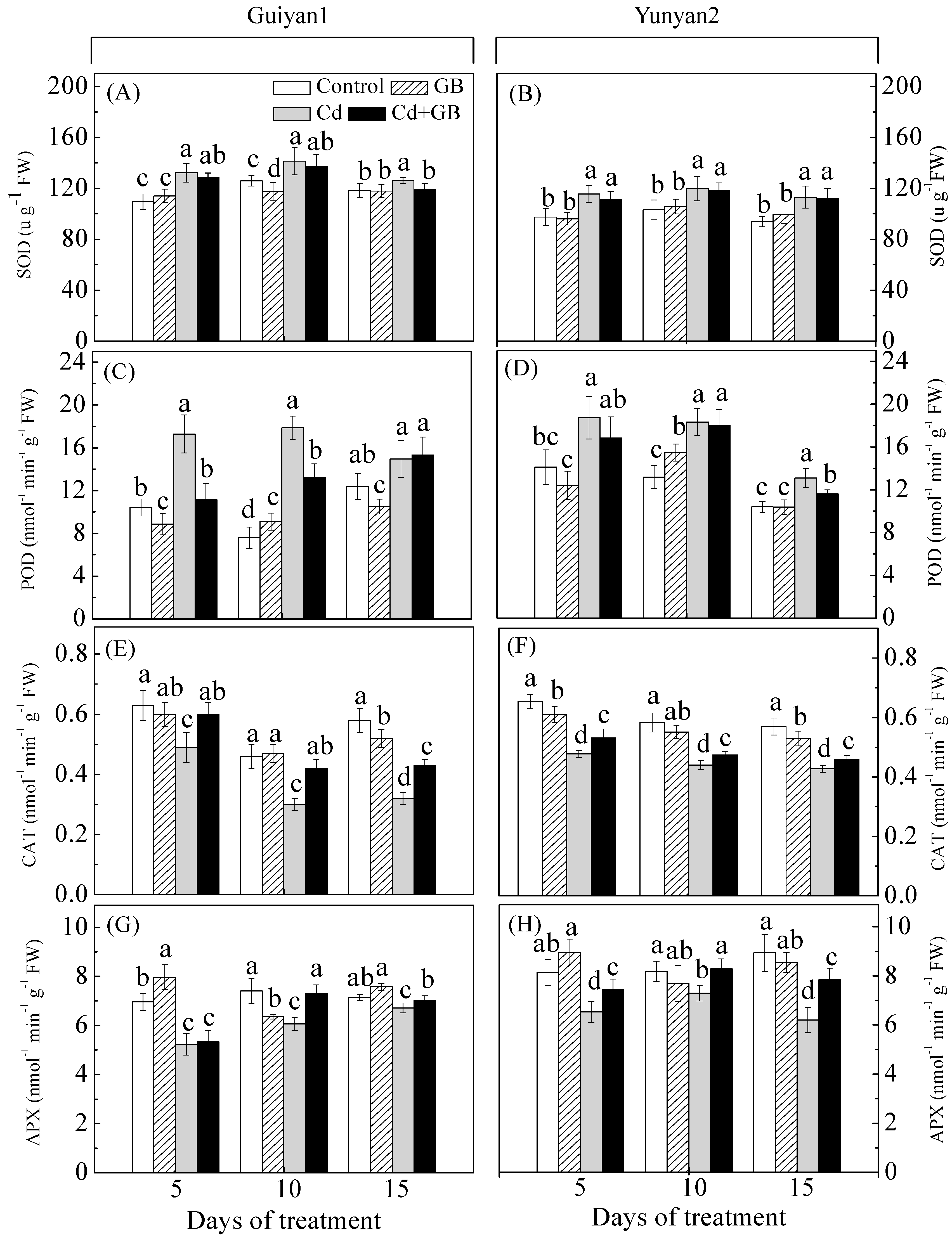 Ijms 20 01612 g003 550