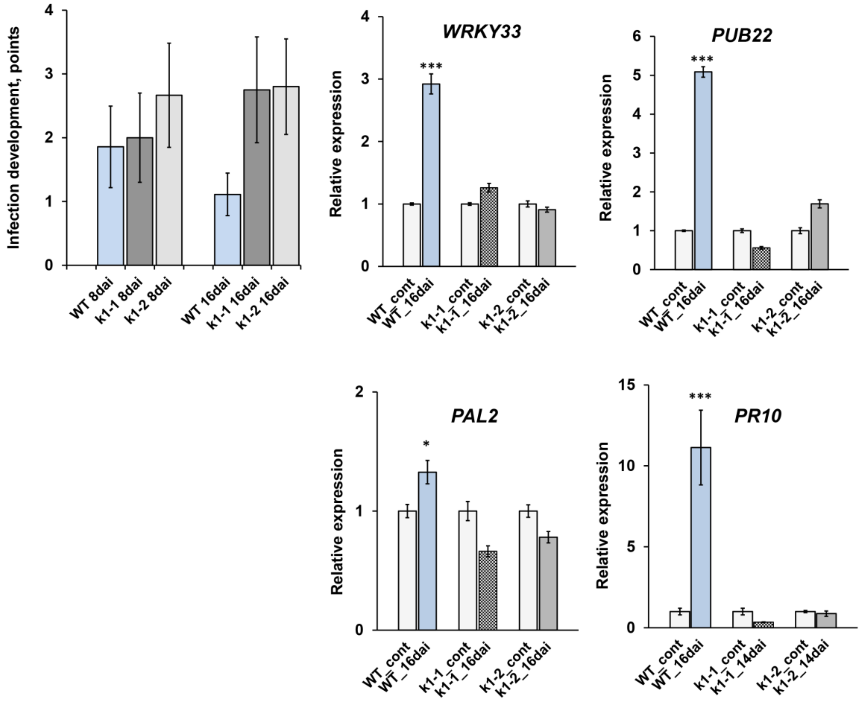 Ijms 20 01624 g007 550