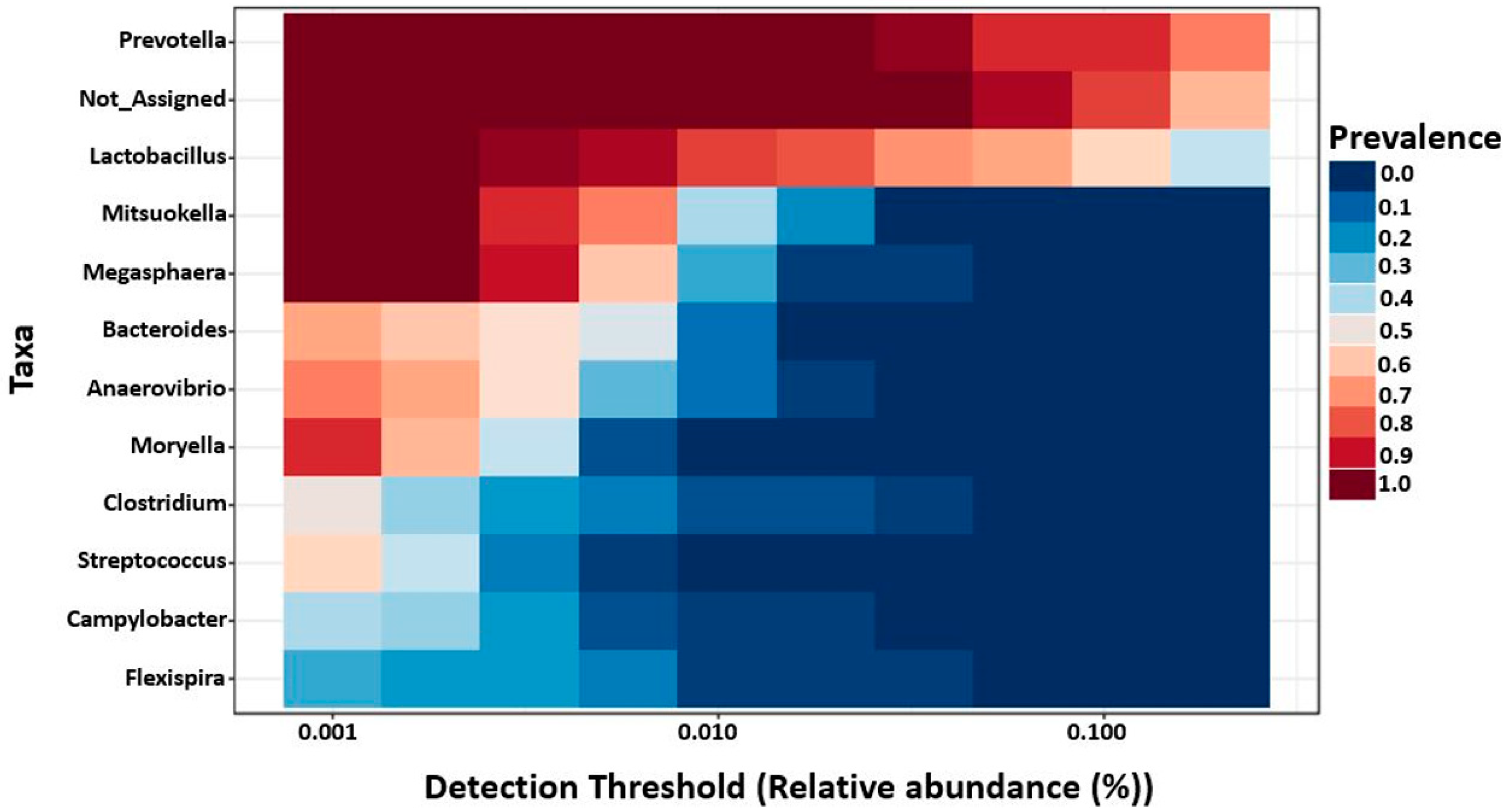 Ijms 20 01630 g006 Ijms 20 01630 g006