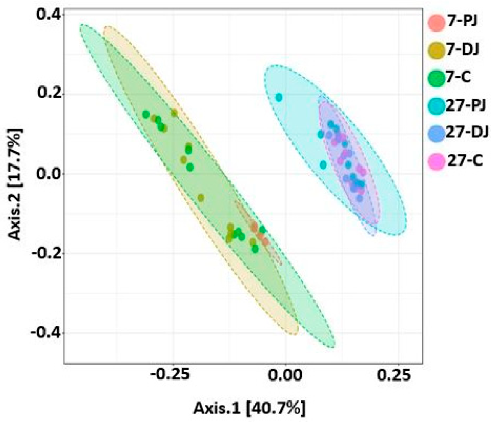 Ijms 20 01630 g013 Ijms 20 01630 g013