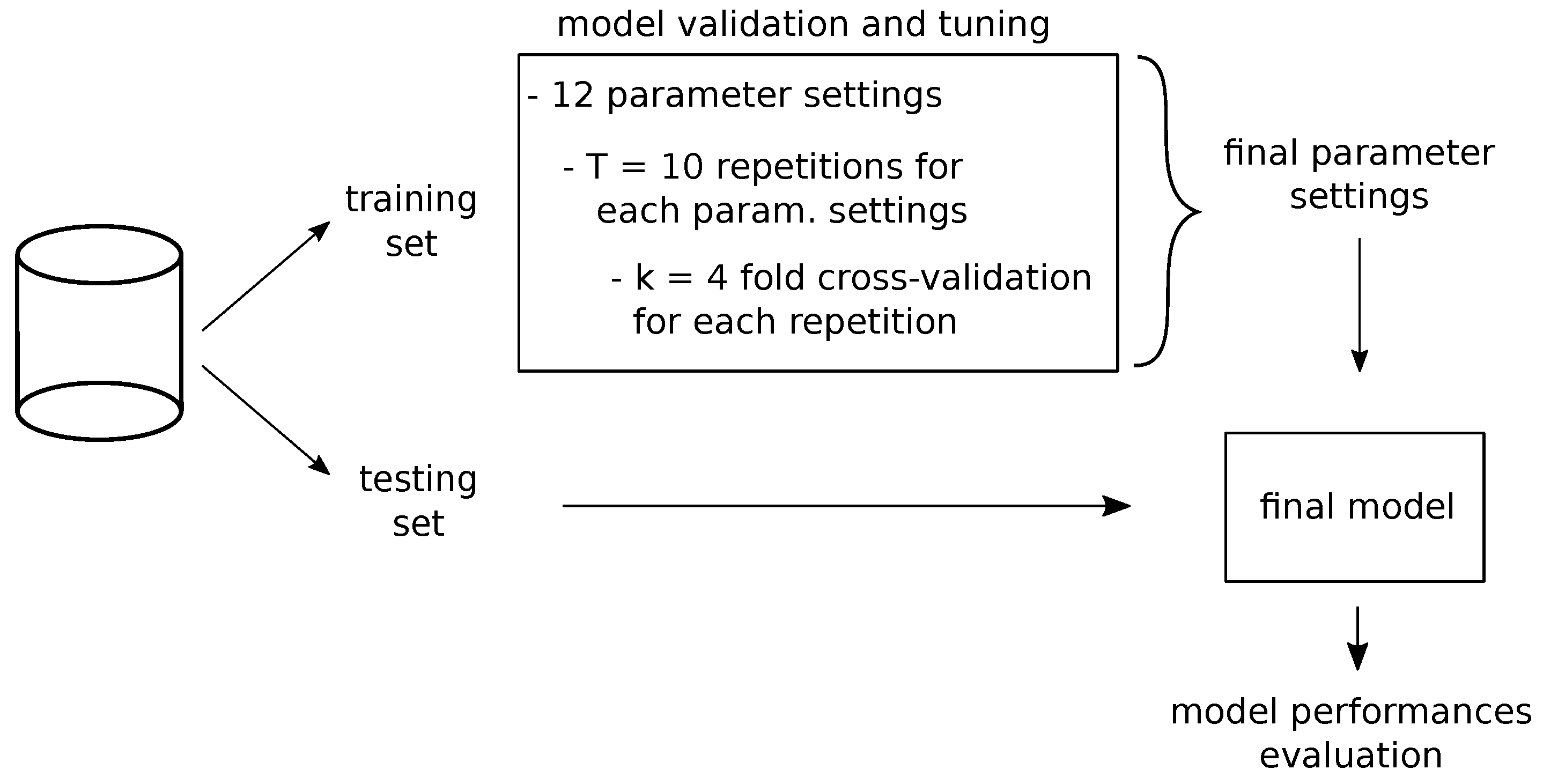 Ijms 20 01645 g003 550