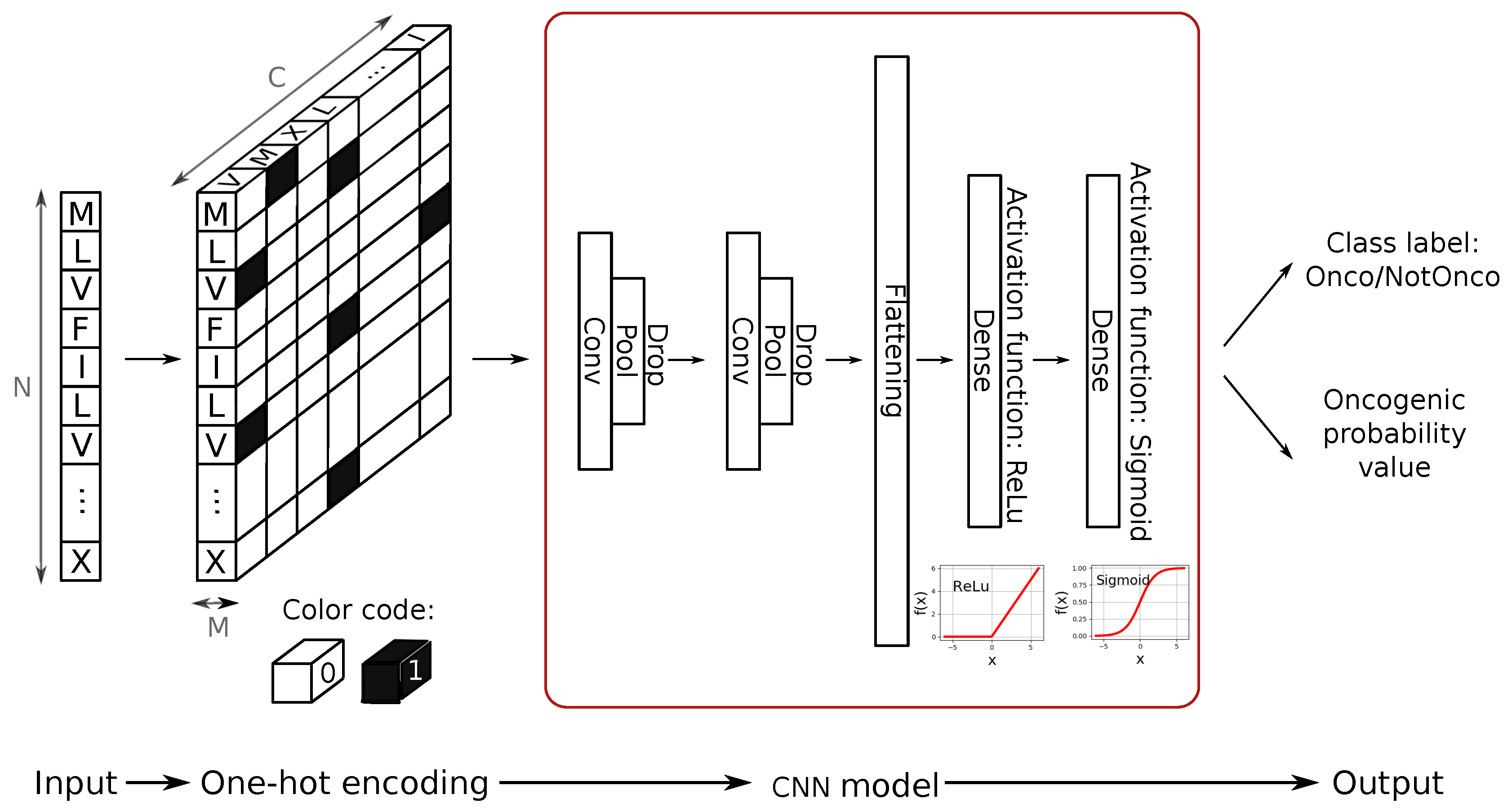 Ijms 20 01645 g004 550