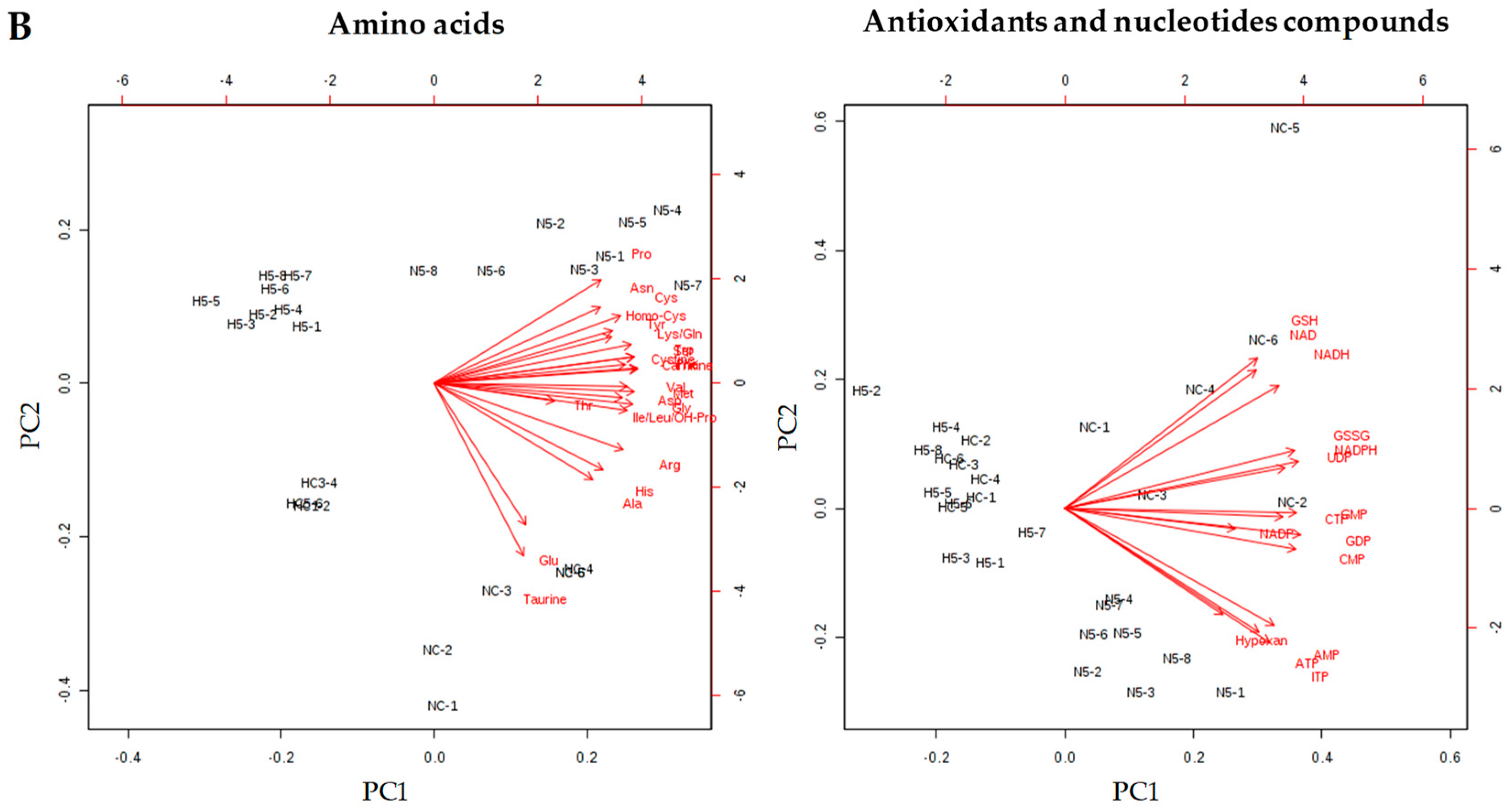 Ijms 20 01662 g004b 550