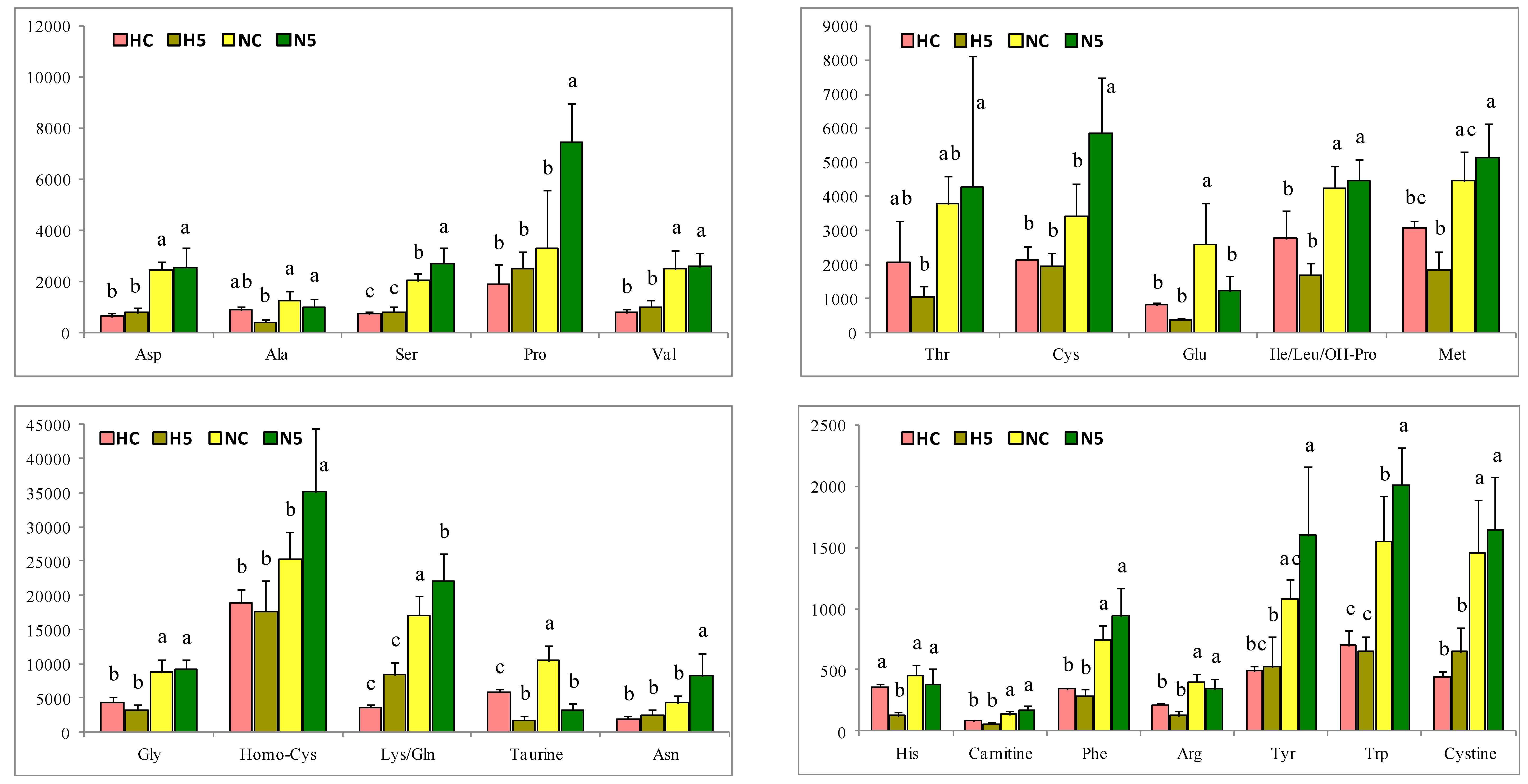 Ijms 20 01662 g005 550