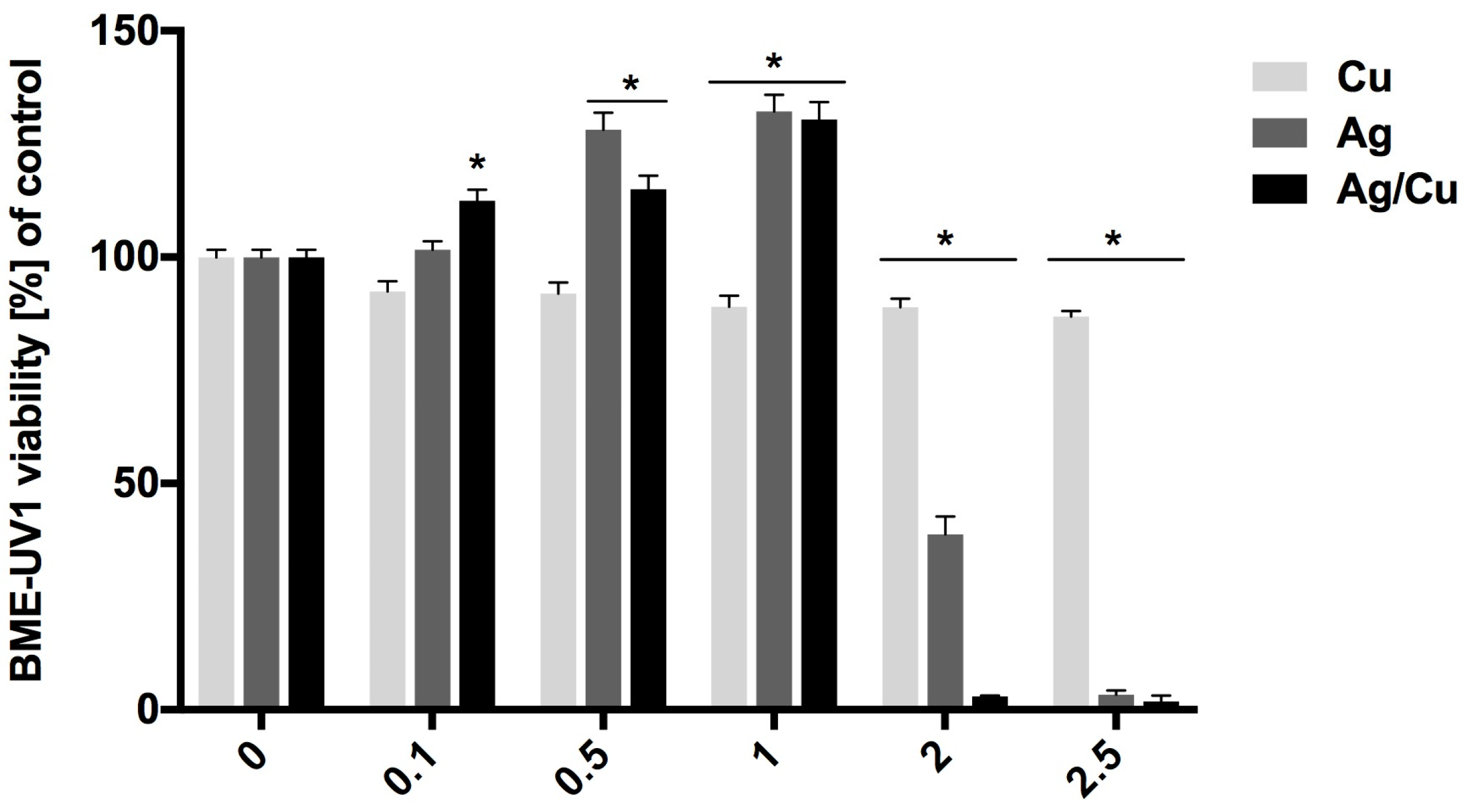 Ijms 20 01672 g001 Ijms 20 01672 g001
