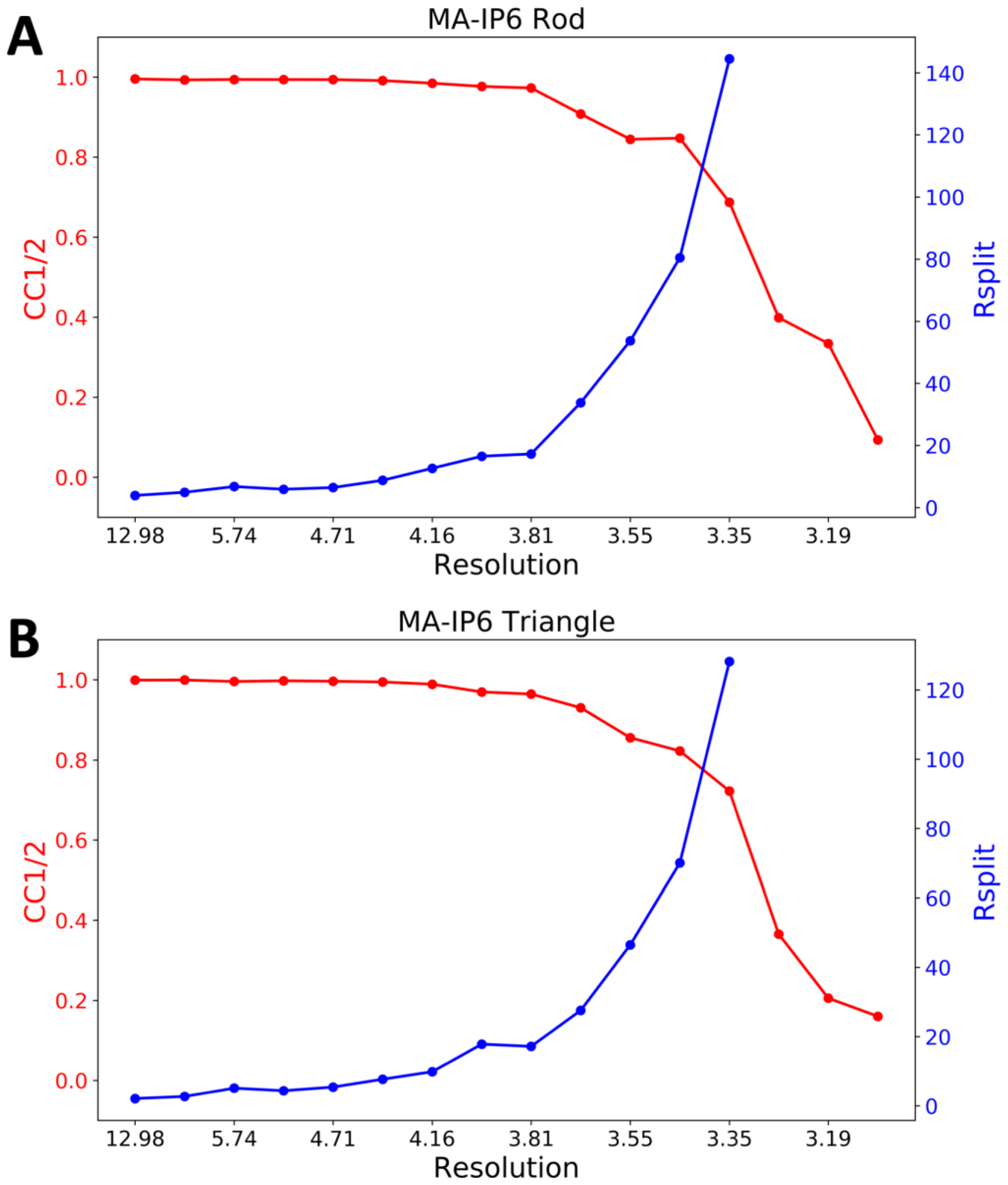 Ijms 20 01675 g006