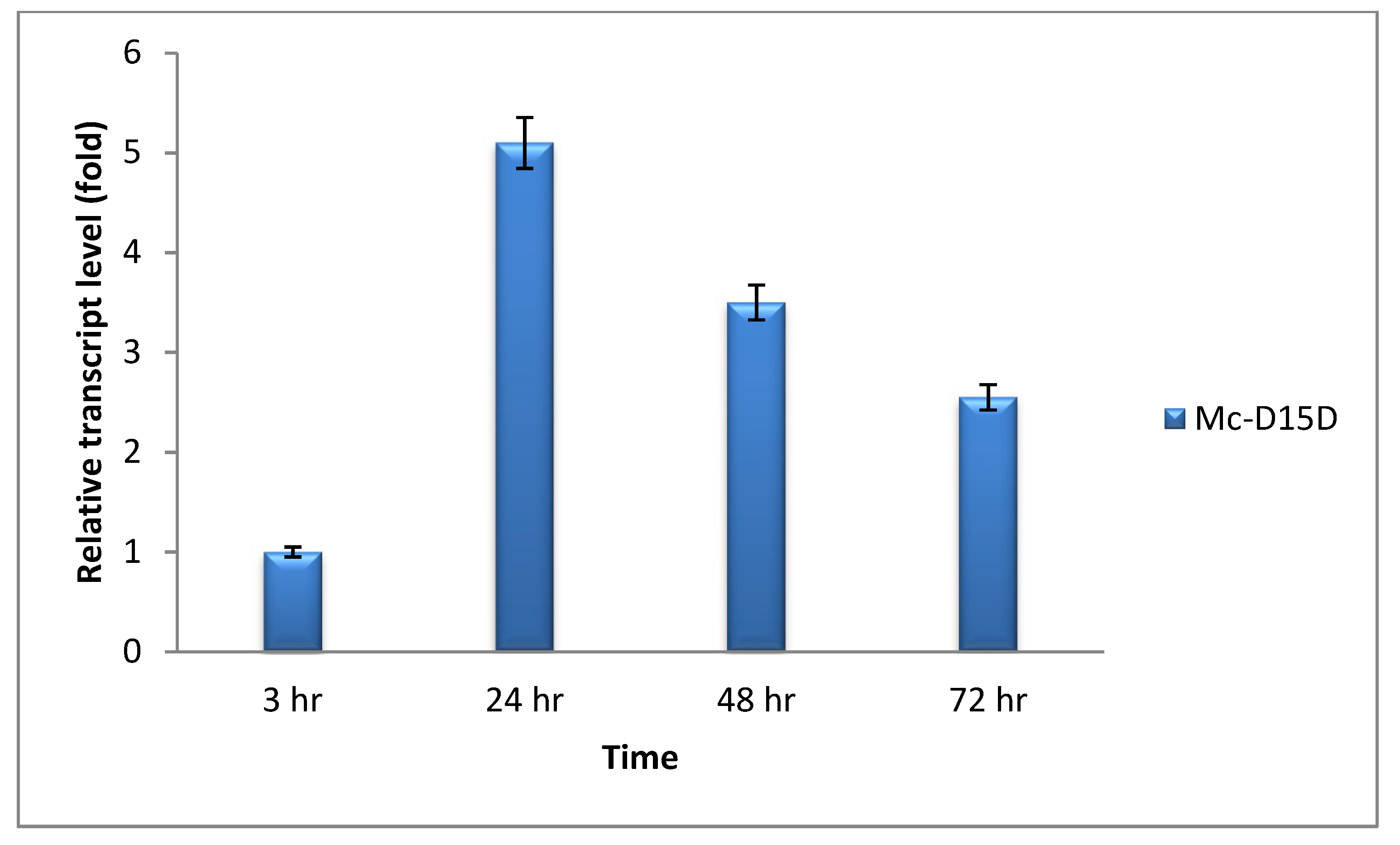 Ijms 20 01683 g003 Ijms 20 01683 g003