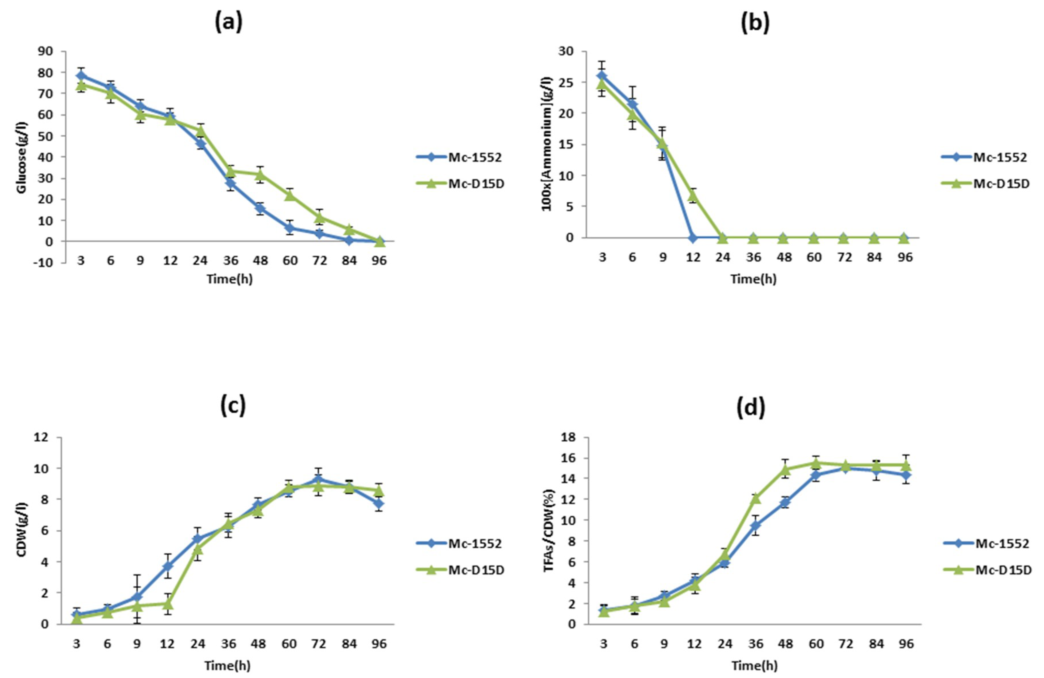 Ijms 20 01683 g004 Ijms 20 01683 g004