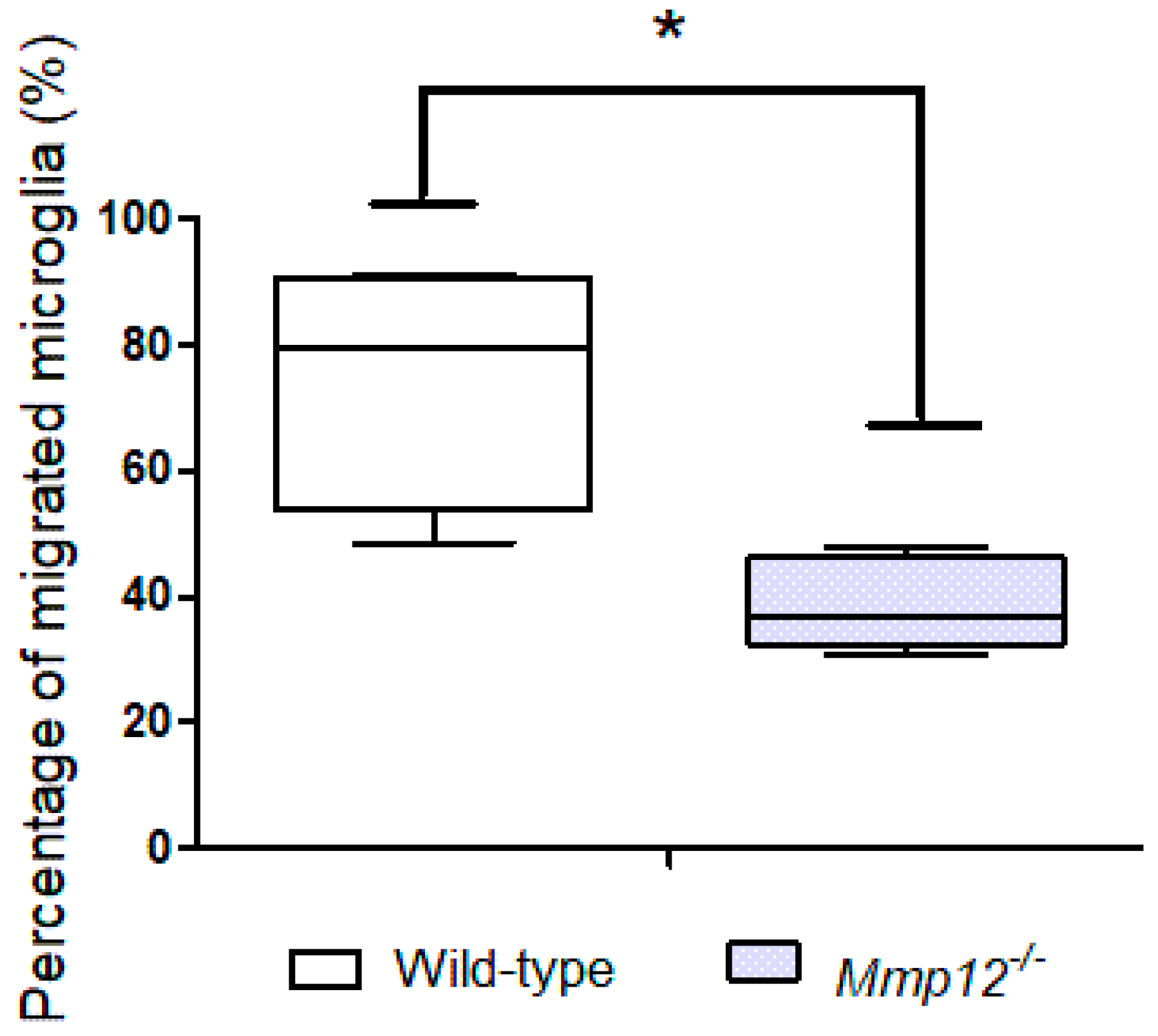 Ijms 20 01702 g003