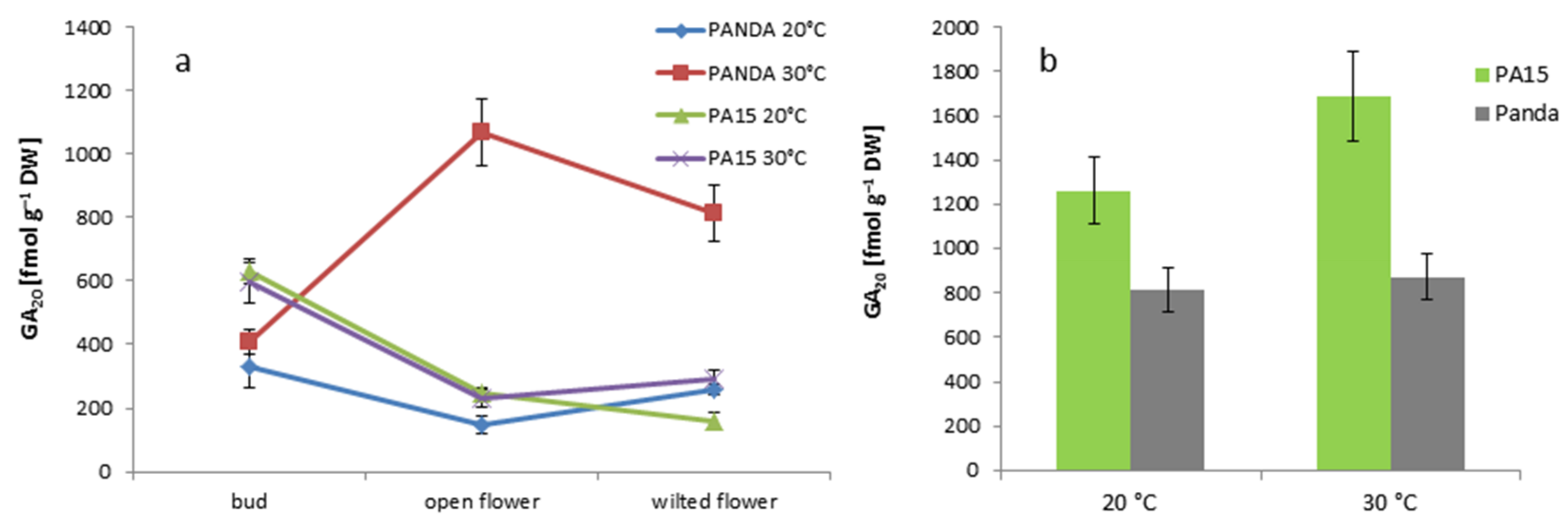 Ijms 20 01705 g008 550