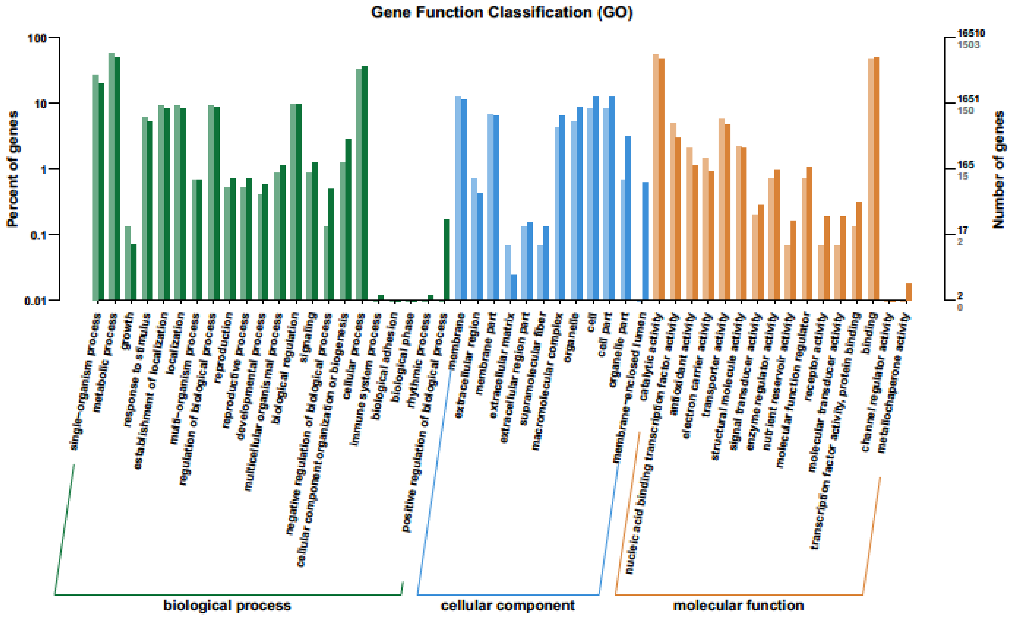 Ijms 20 01708 g004 550