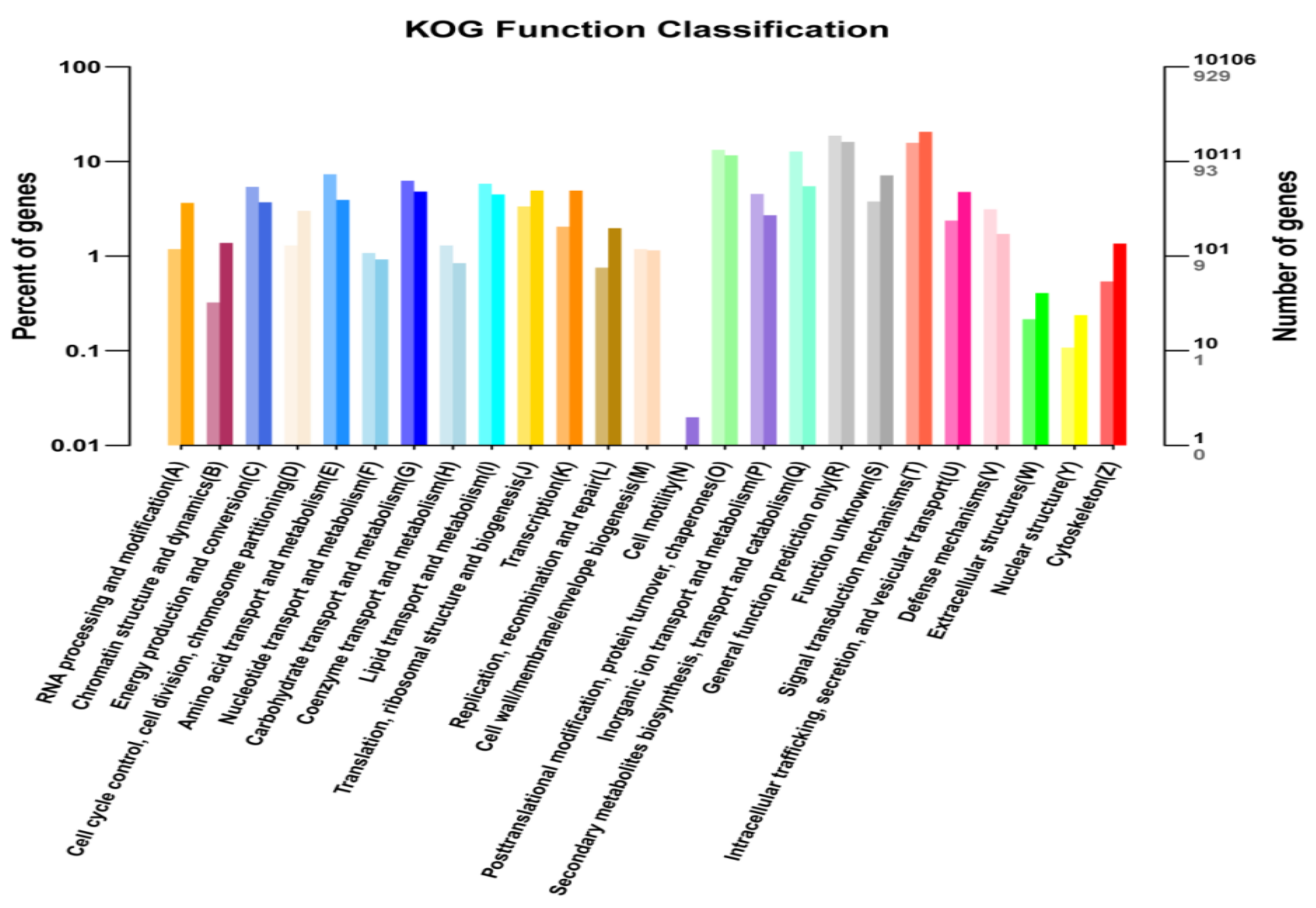 Ijms 20 01708 g006 550