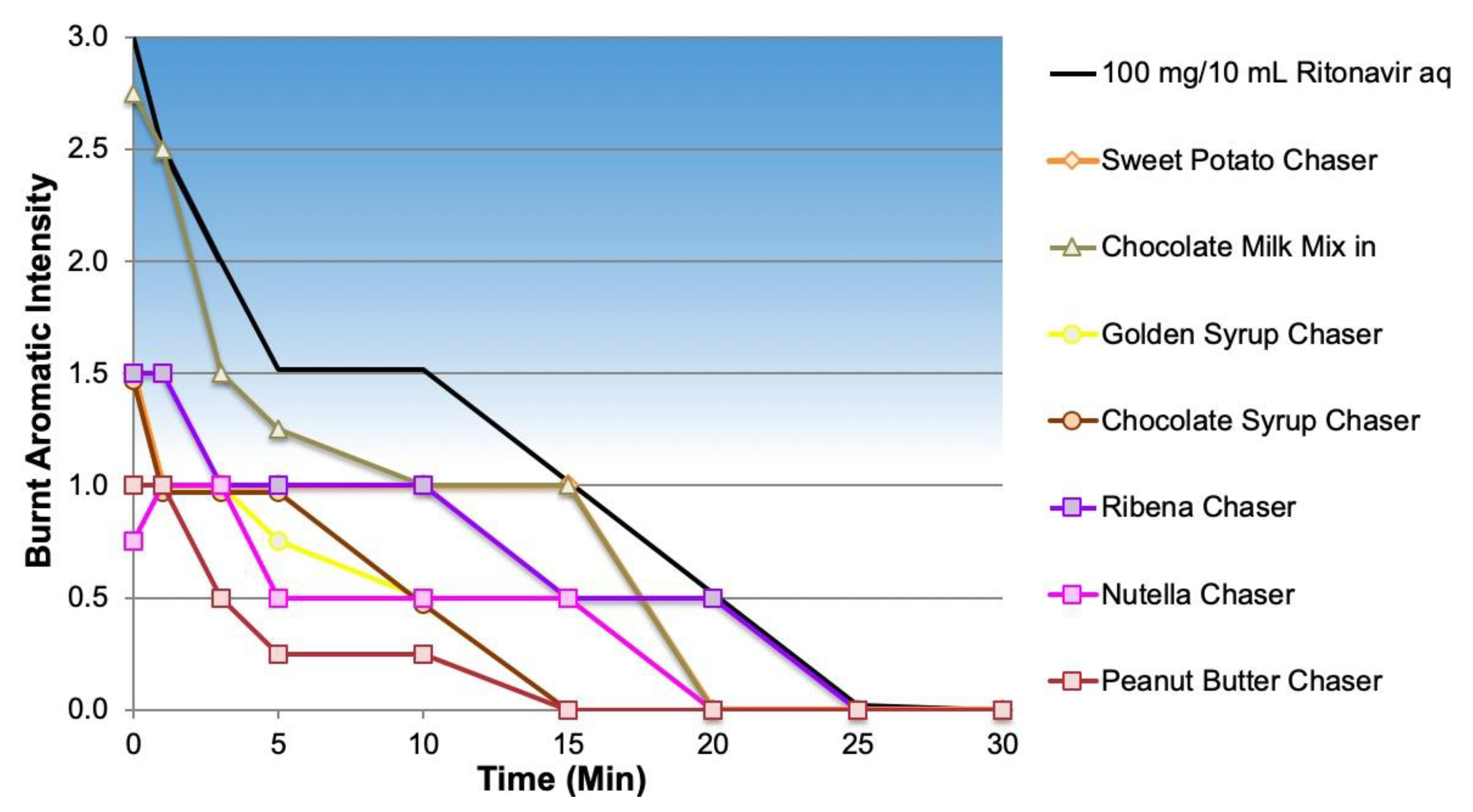 Ivermectin for fungal infection