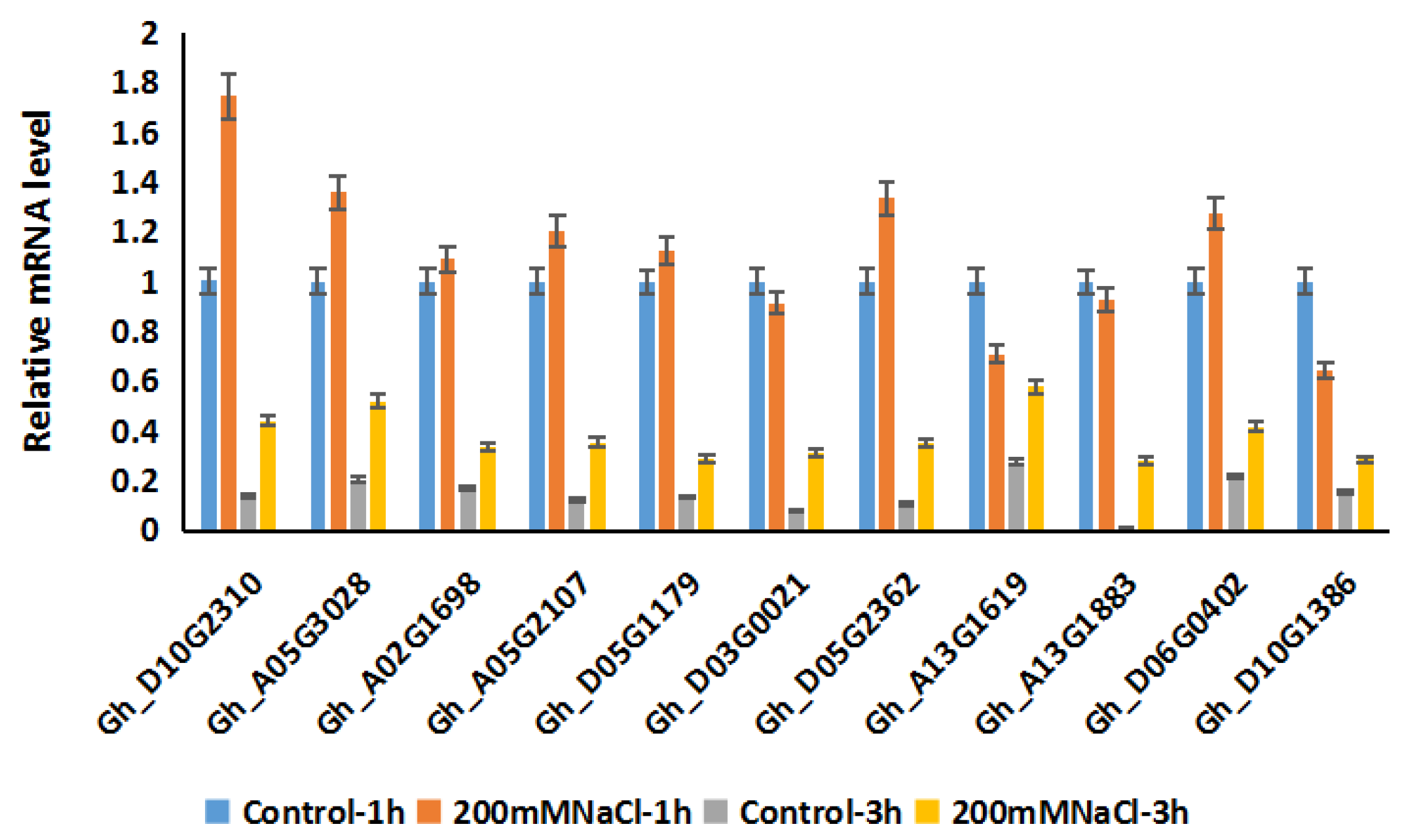 Ijms 20 01727 g010 Ijms 20 01727 g010