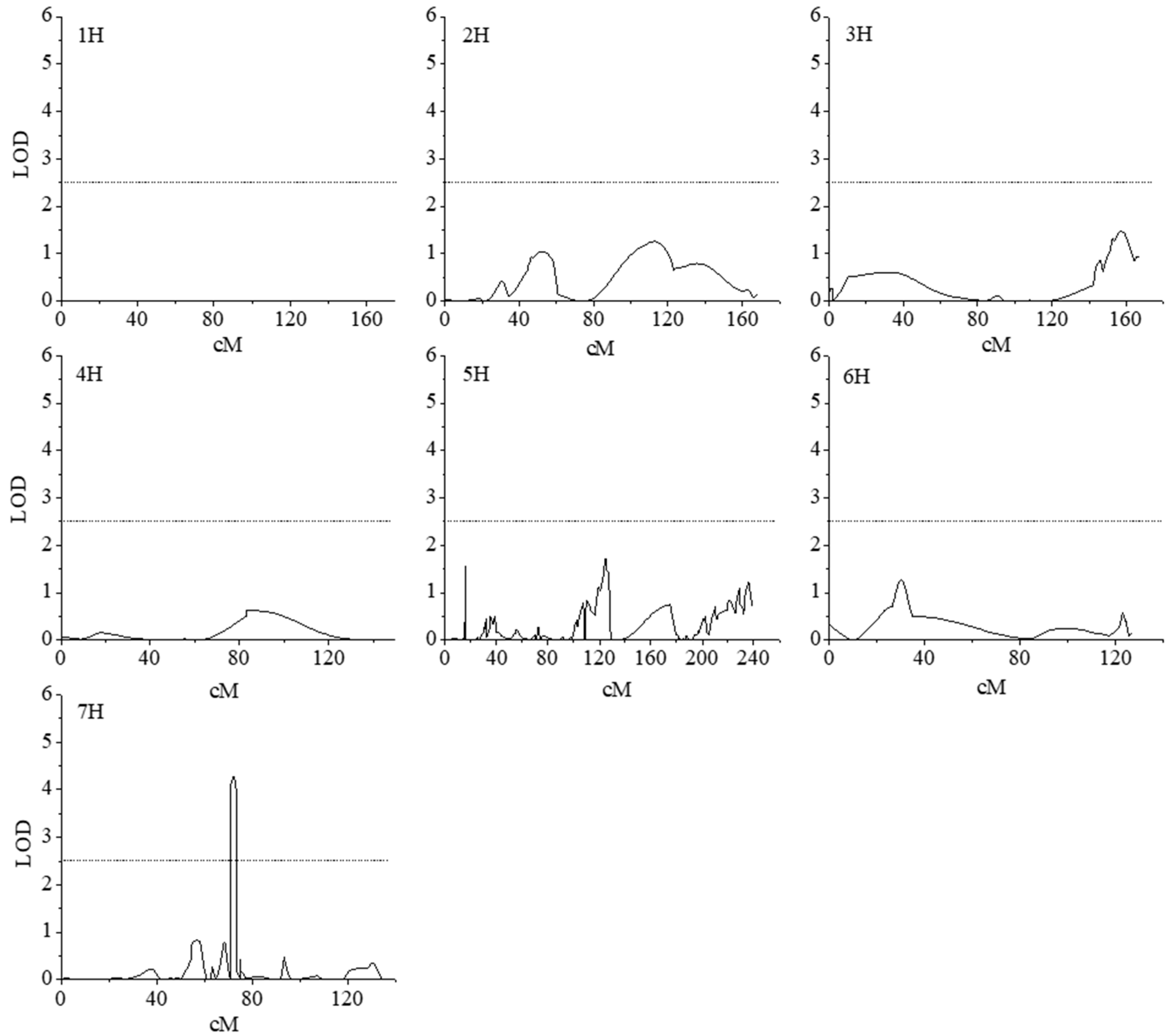 Ijms 20 01732 g003 Ijms 20 01732 g003