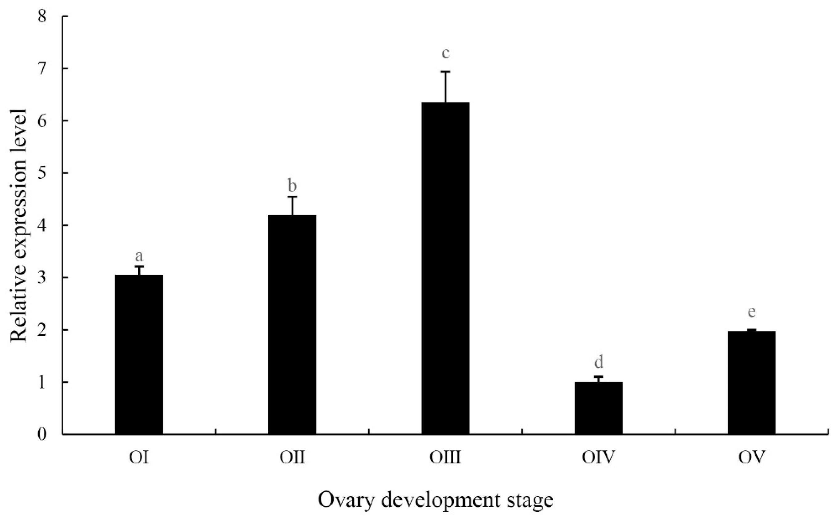 Ijms 20 01734 g006 Ijms 20 01734 g006