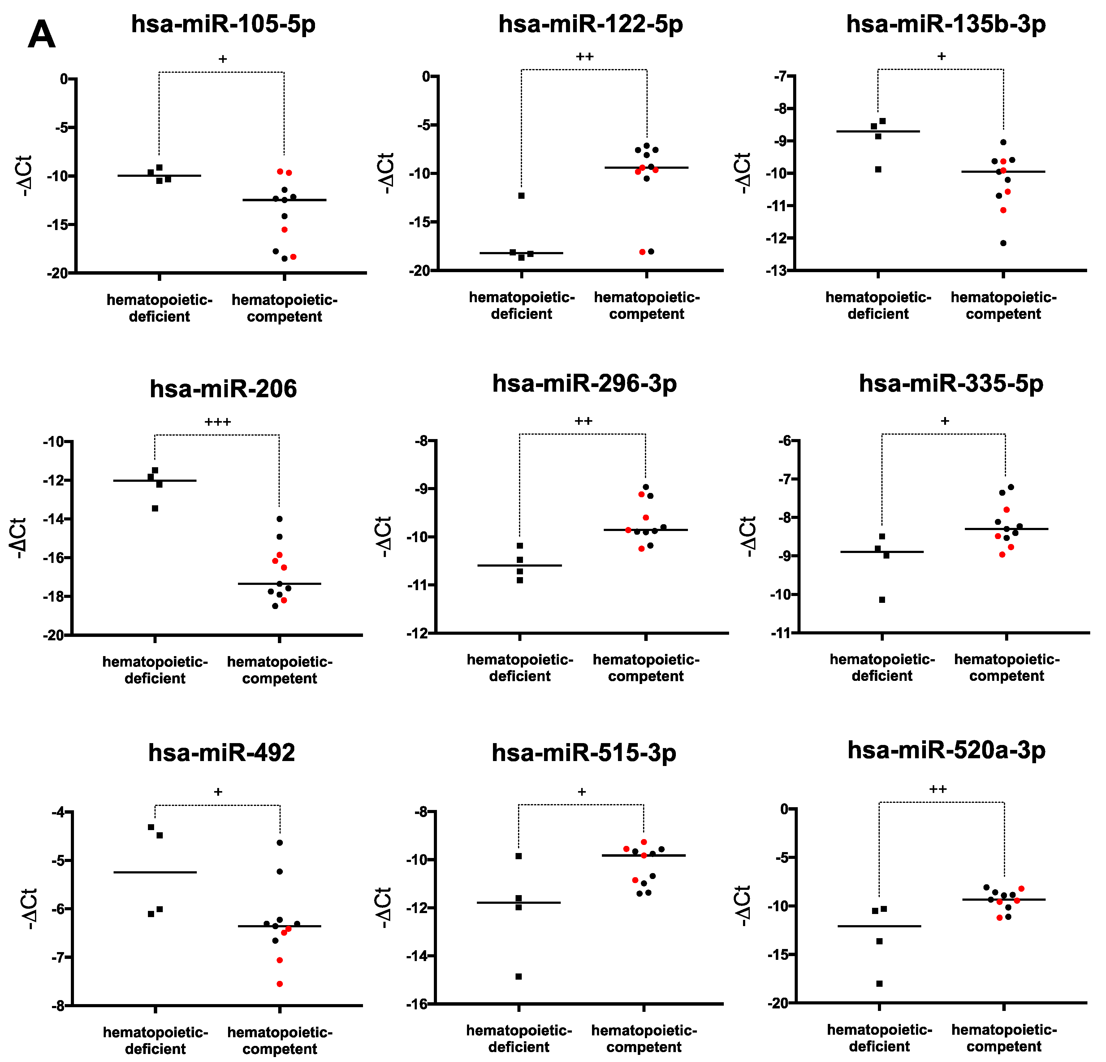 Ijms 20 01737 g003a Ijms 20 01737 g003a