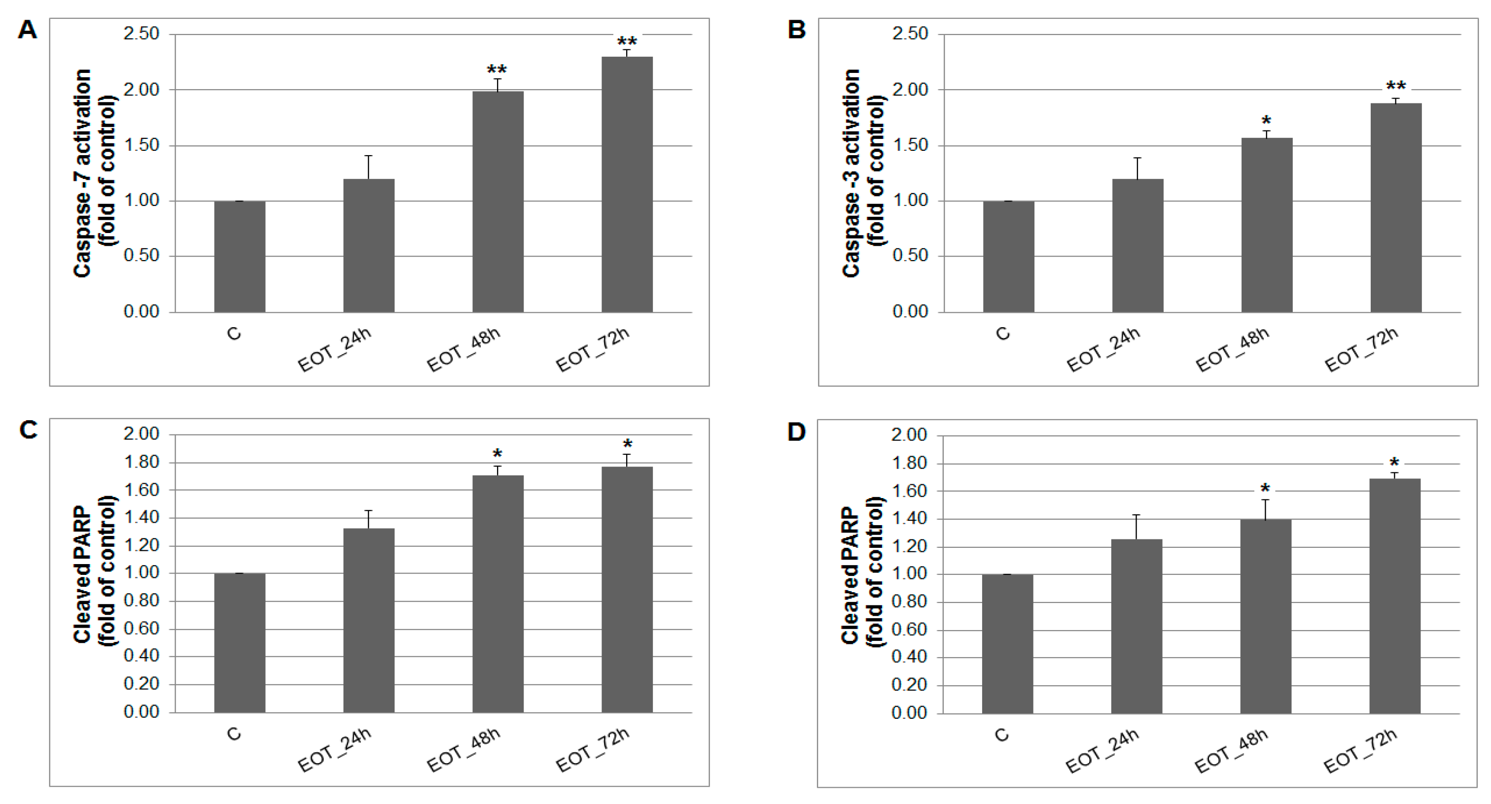 Ijms 20 01749 g009 Ijms 20 01749 g009