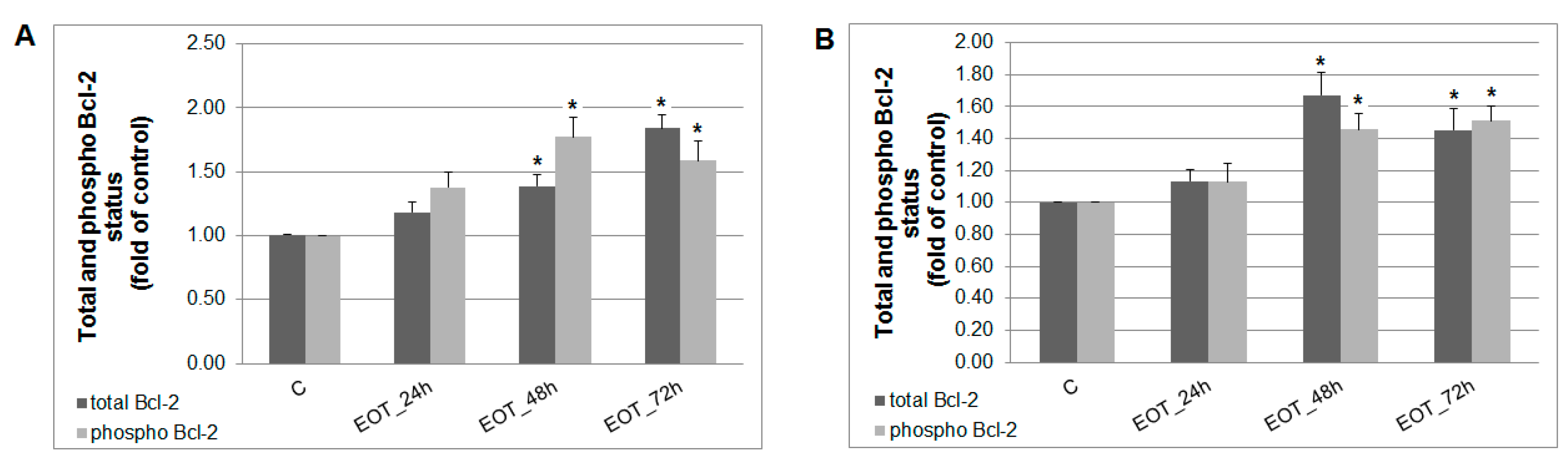 Ijms 20 01749 g011 Ijms 20 01749 g011