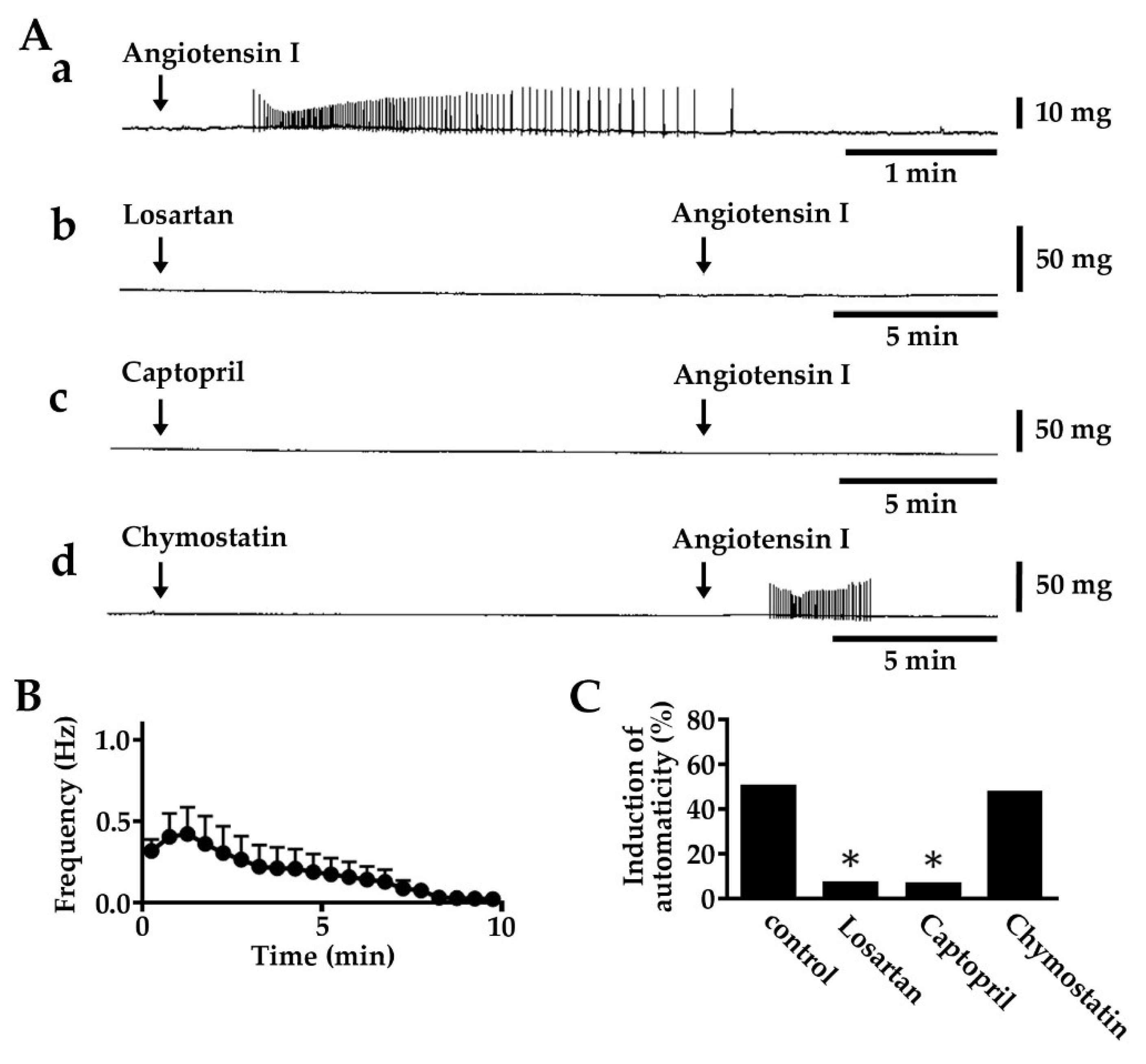 Ijms 20 01768 g002 Ijms 20 01768 g002