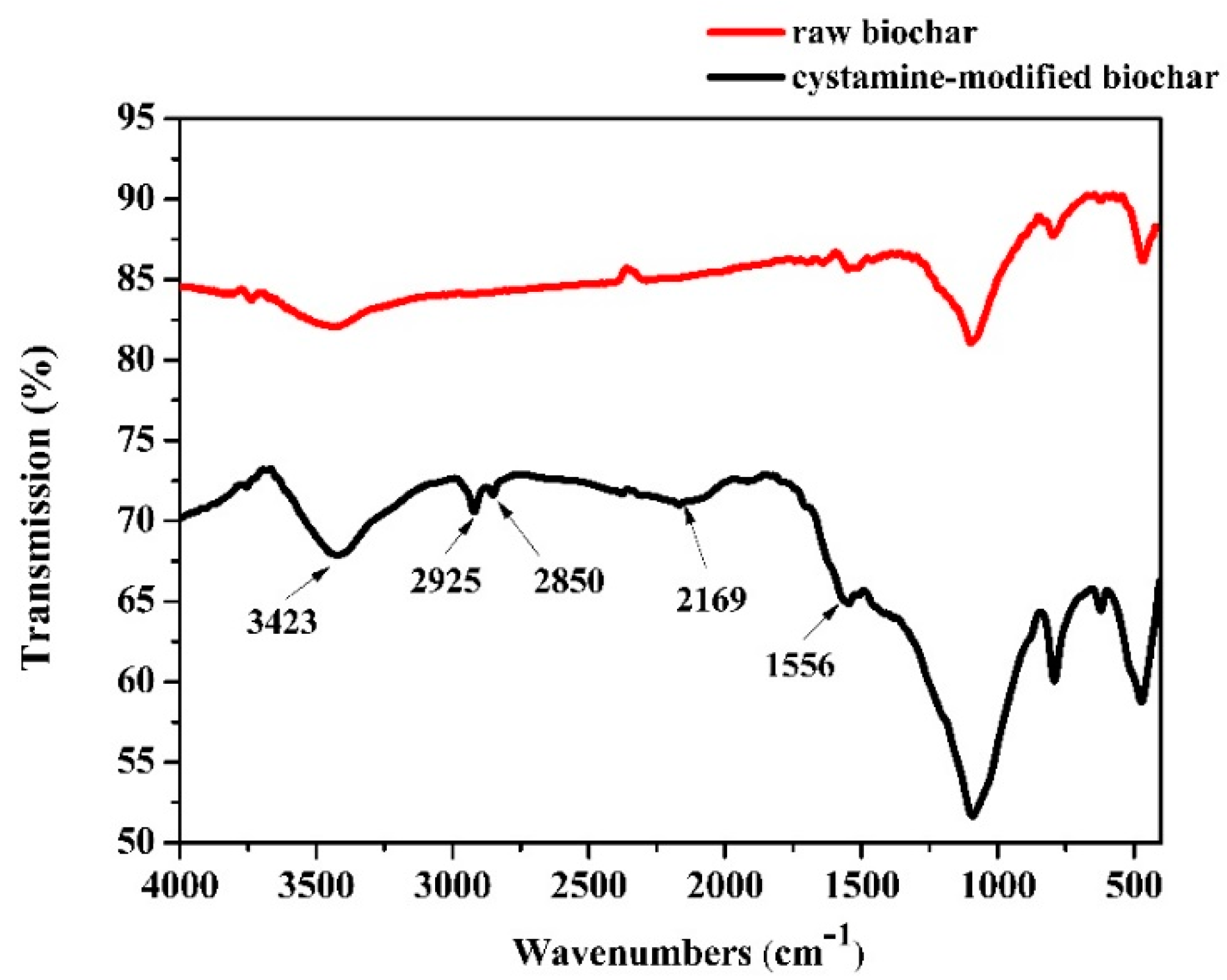 Ijms 20 01775 g002 Ijms 20 01775 g002