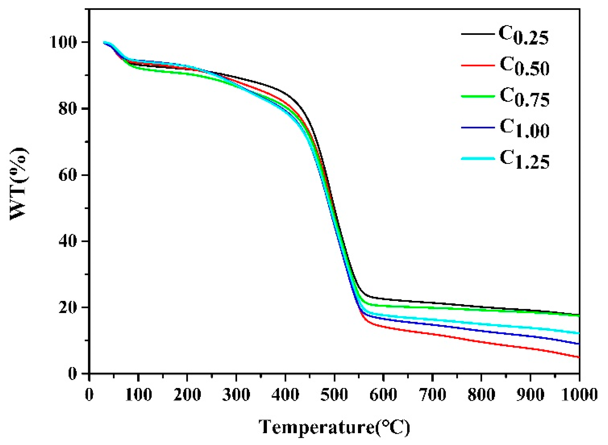 Ijms 20 01775 g003 Ijms 20 01775 g003