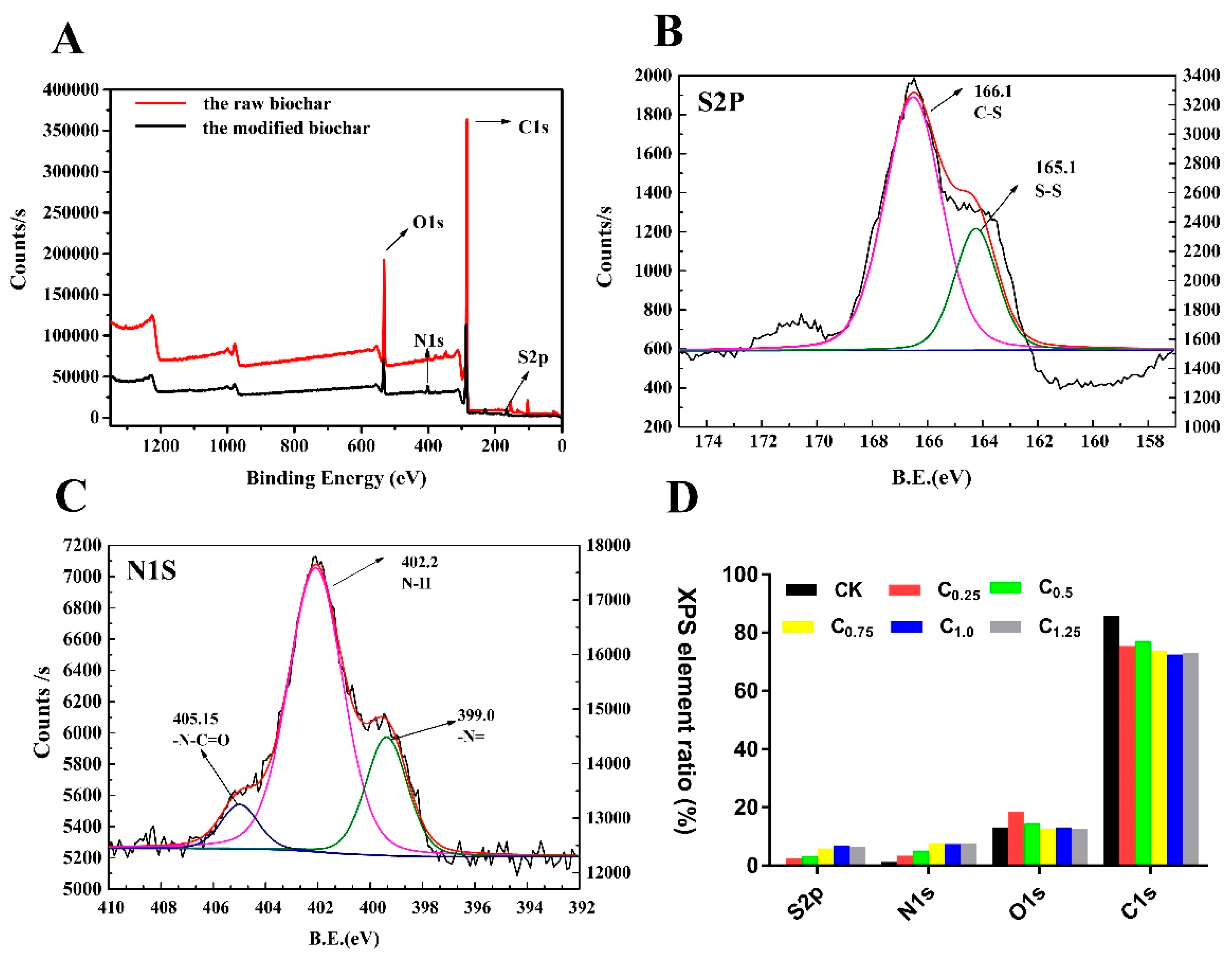 Ijms 20 01775 g004 Ijms 20 01775 g004