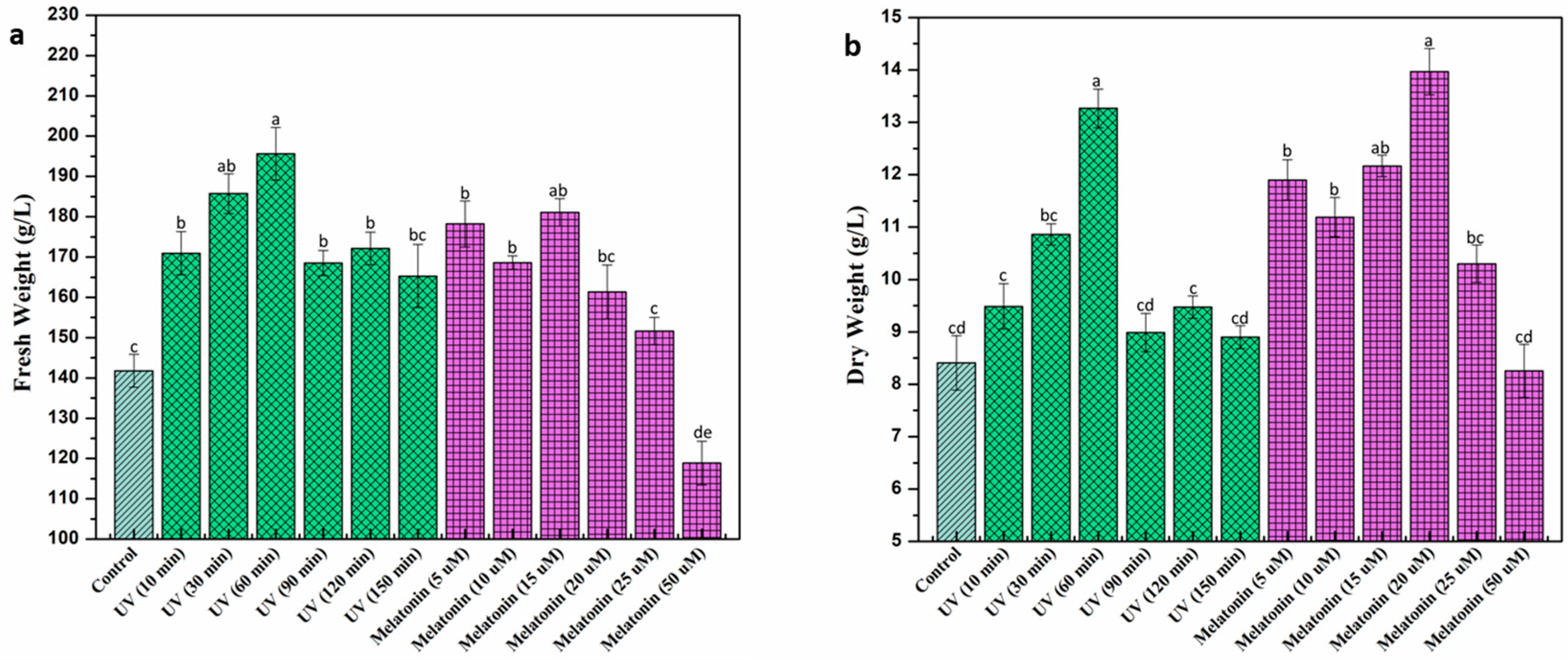 Ijms 20 01787 g002 Ijms 20 01787 g002