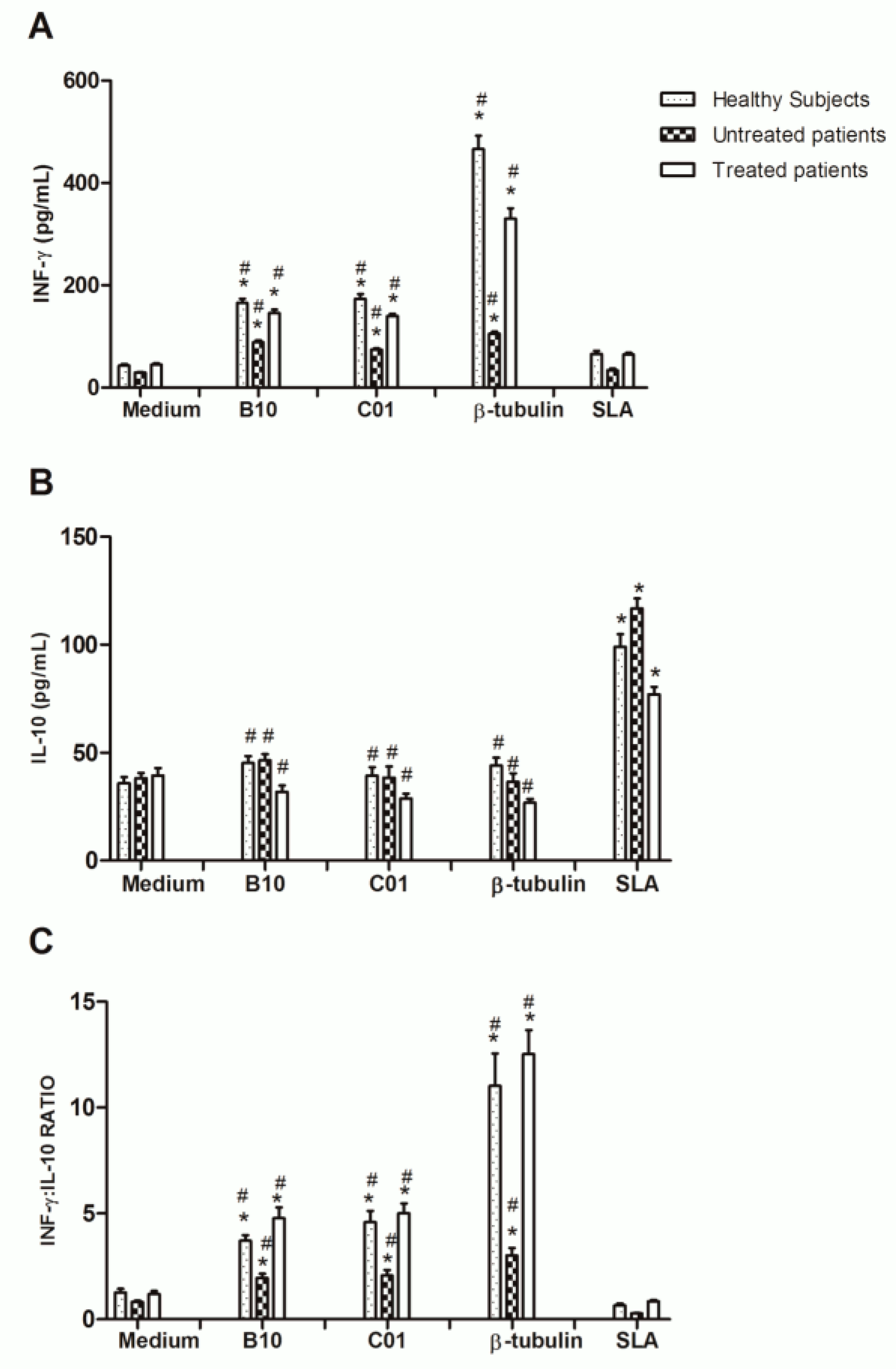 Ijms 20 01812 g007 Ijms 20 01812 g007