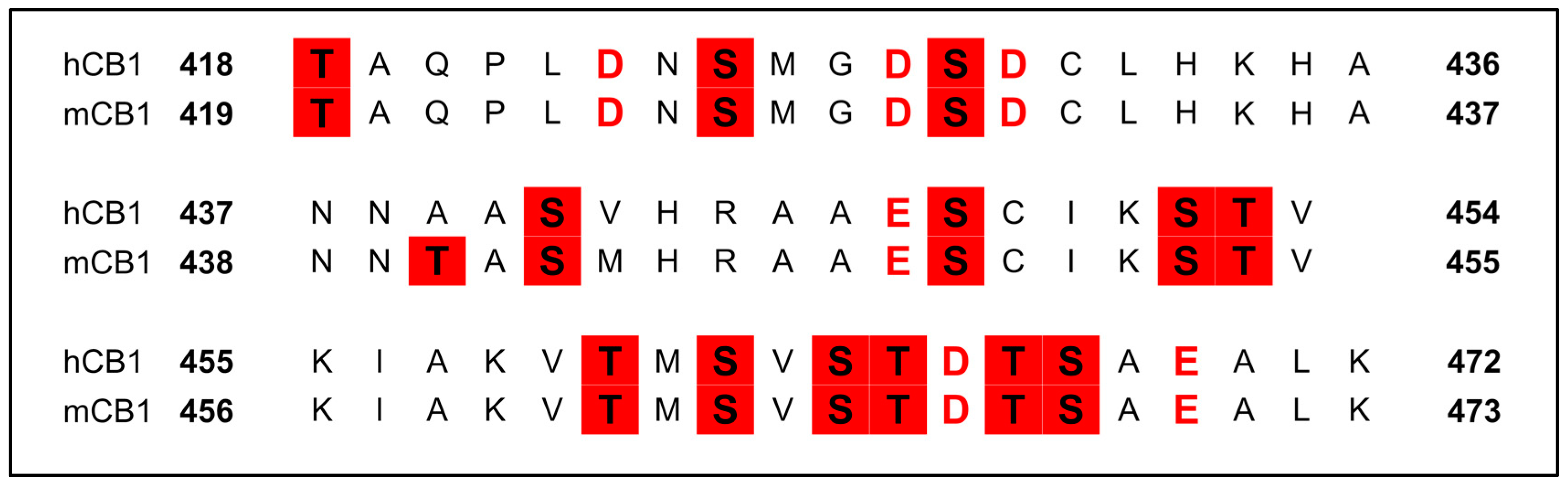 Ijms 20 01837 g002 Ijms 20 01837 g002
